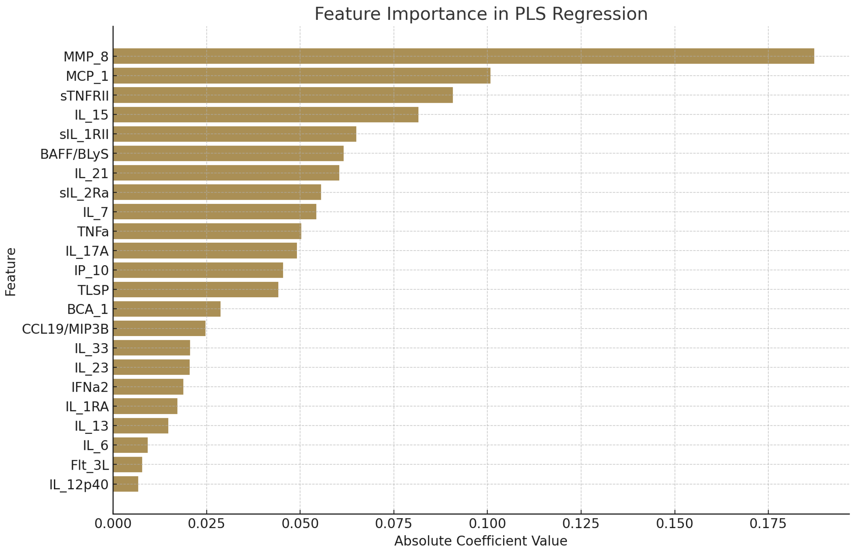 Biomedicines 13 00967 g005