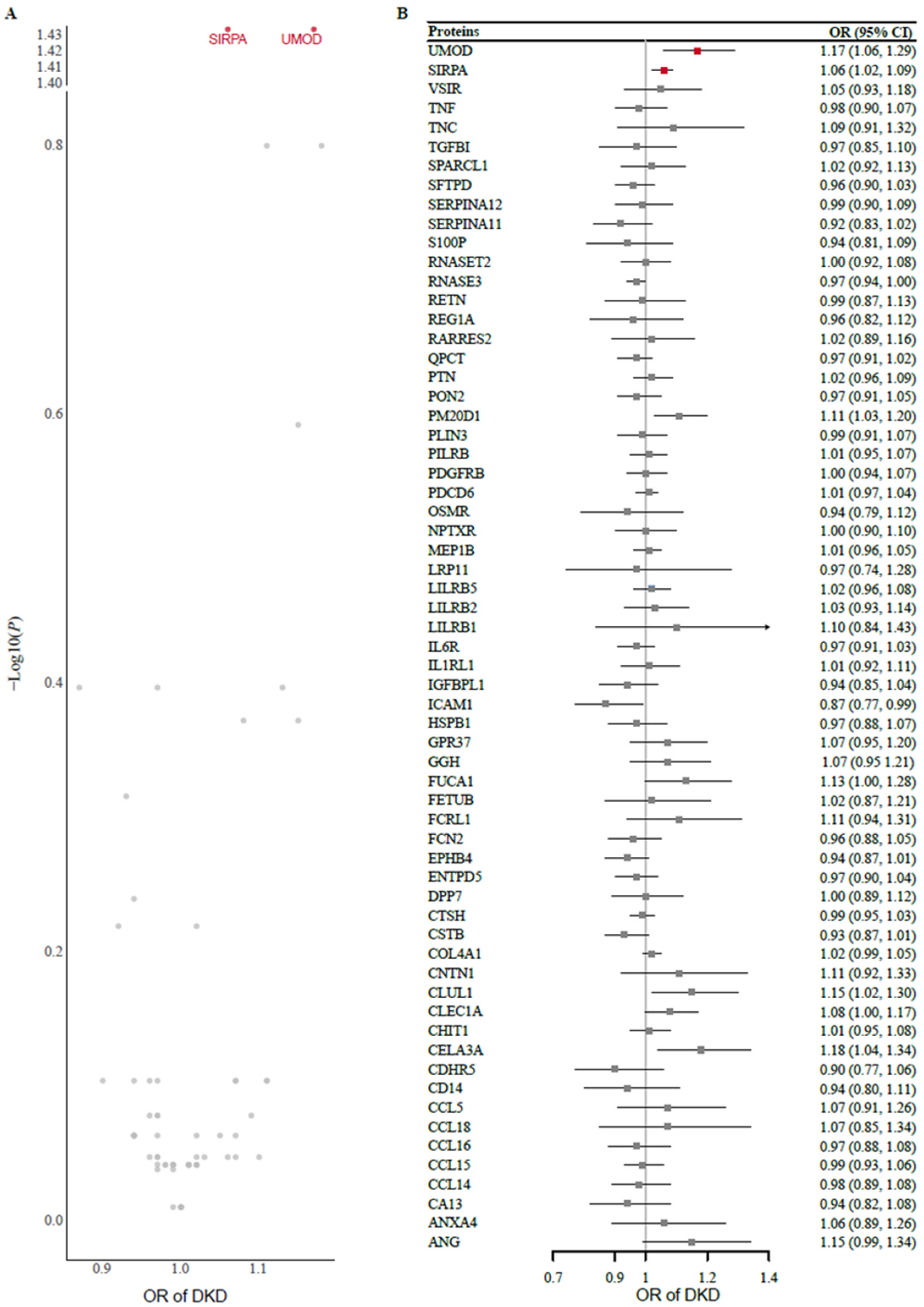 Biomedicines 13 00971 g002