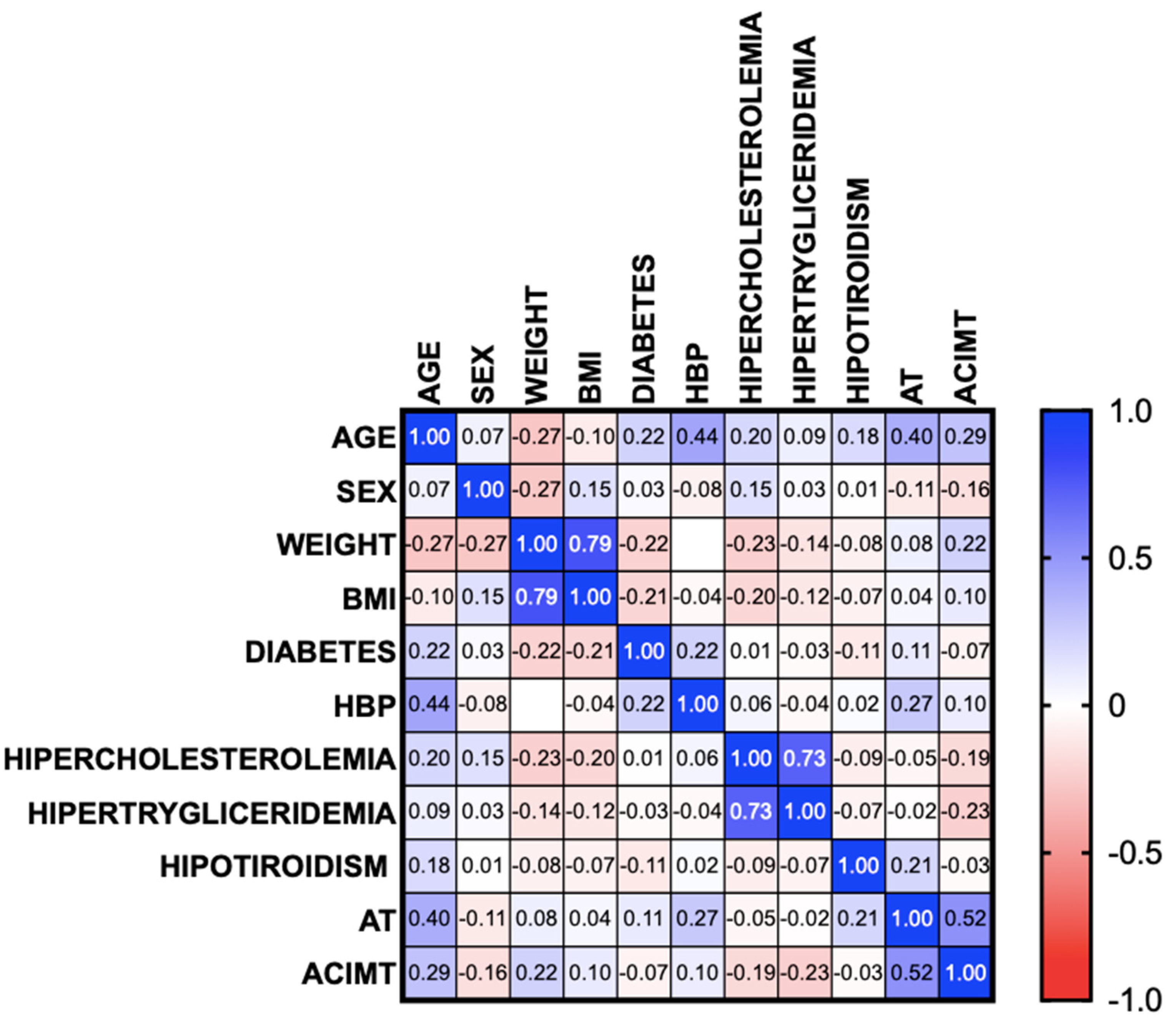 Biomedicines 13 00978 g001