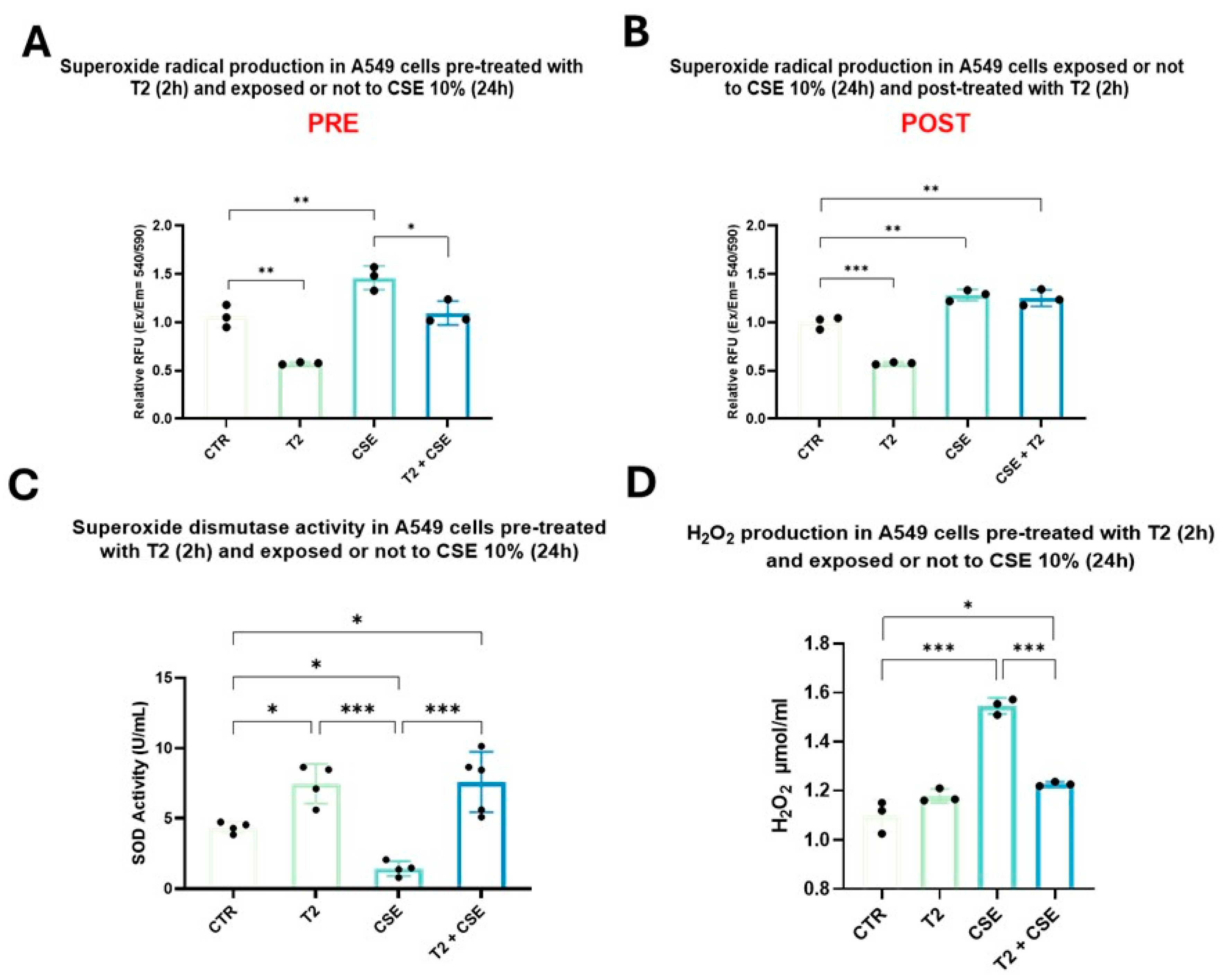 Biomedicines 13 01014 g006