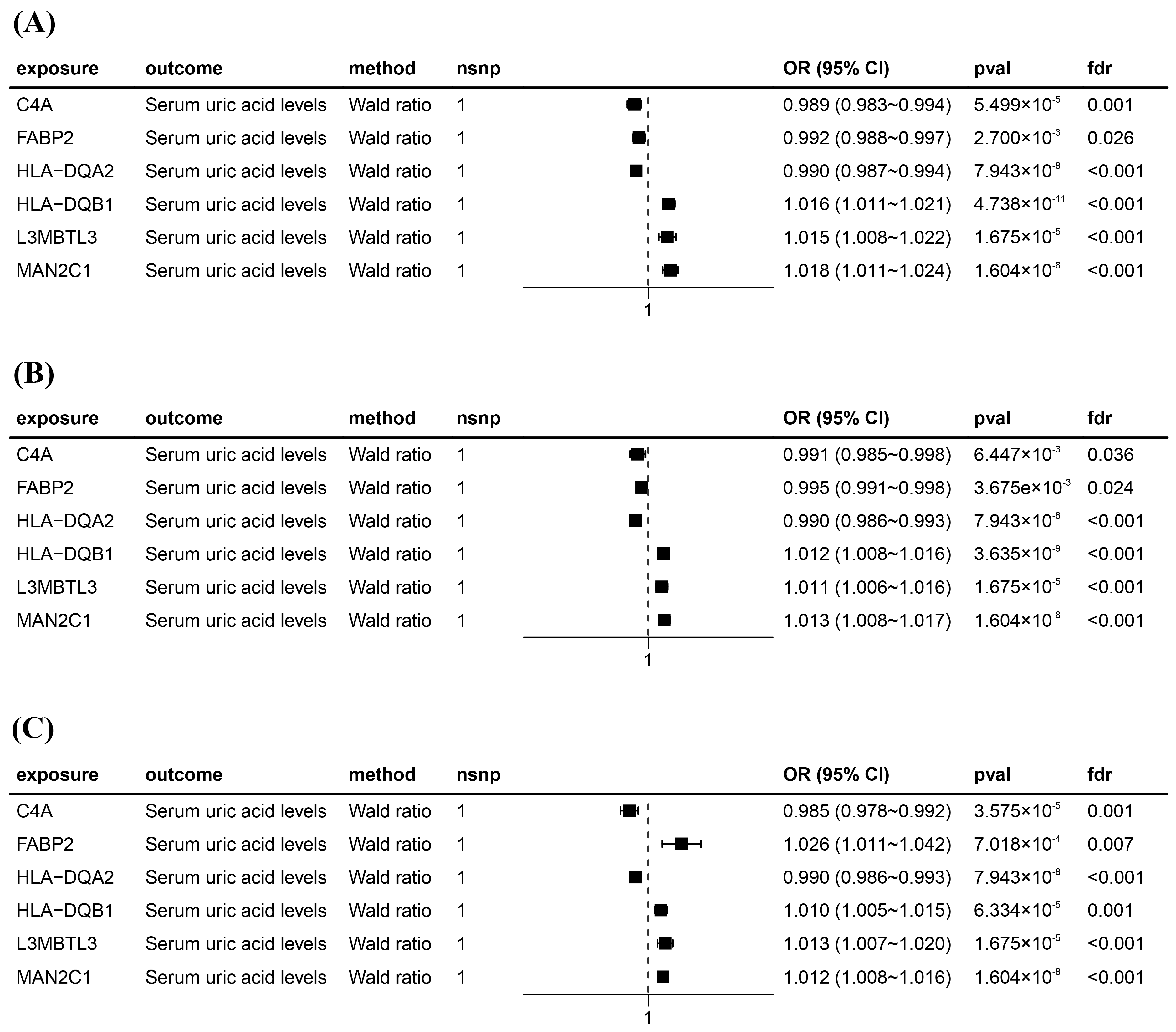 Biomedicines 13 01022 g003