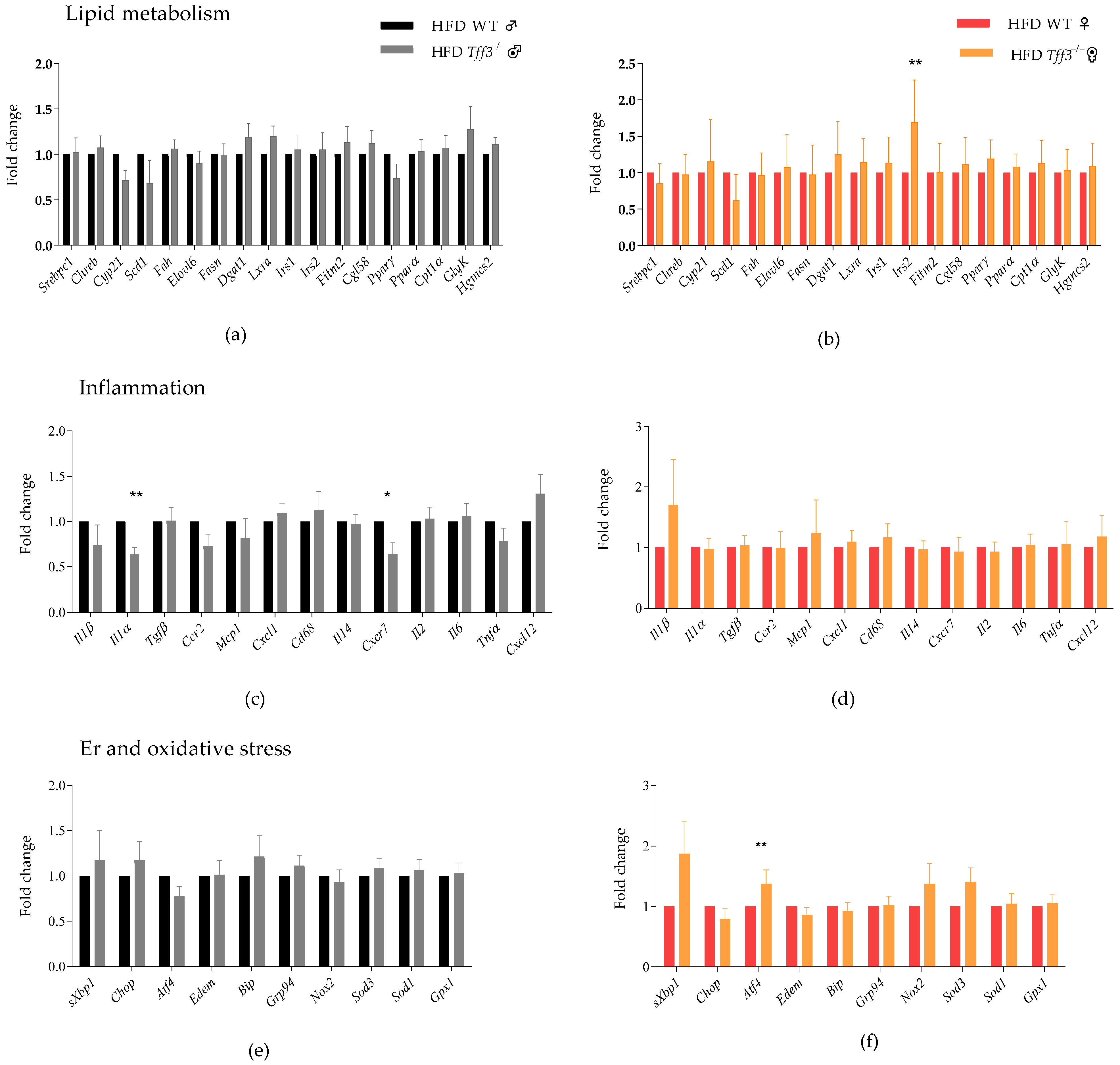 Biomedicines 13 01024 g003