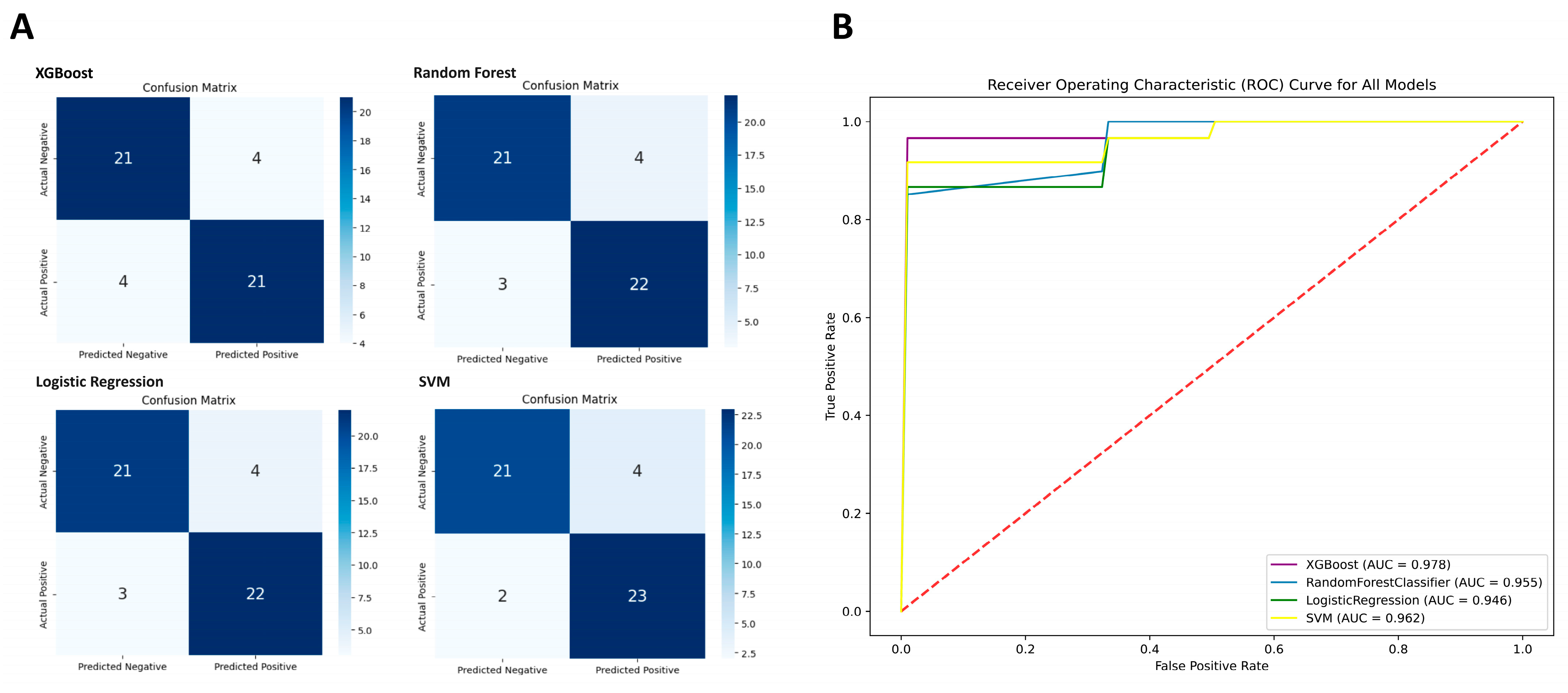 Biomedicines 13 01032 g003