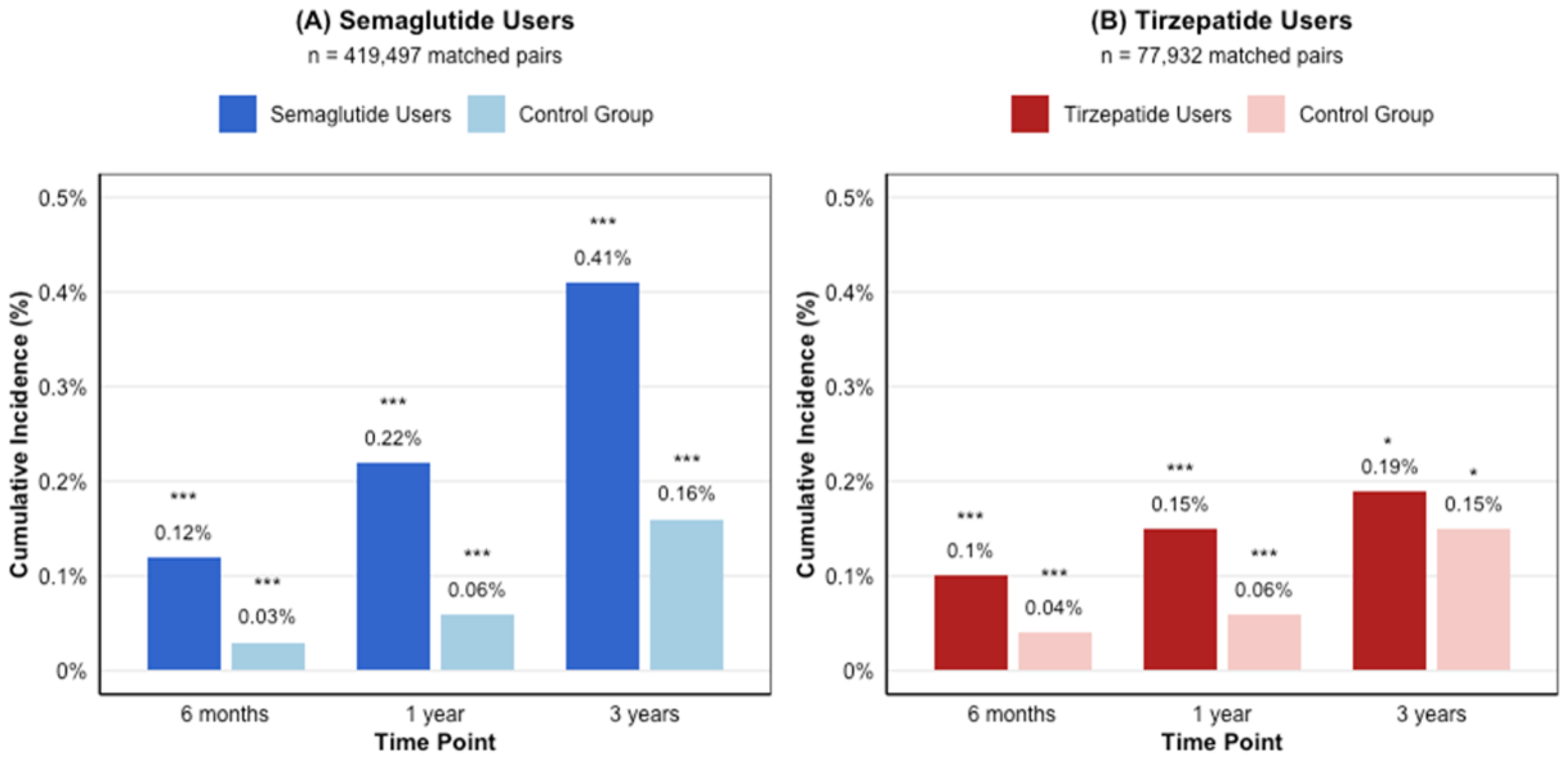 Biomedicines 13 01049 g002