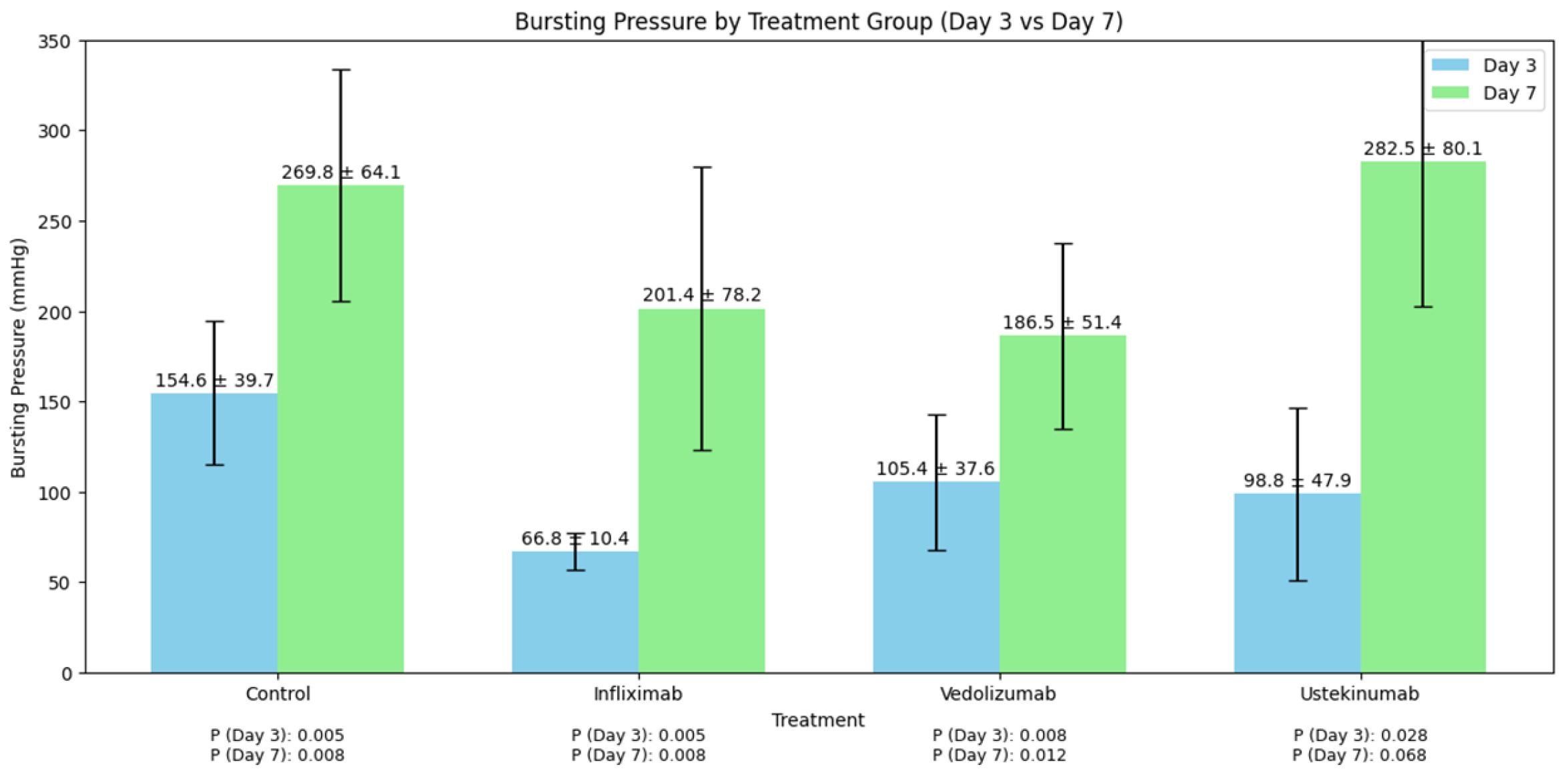 Biomedicines 13 01079 sch003