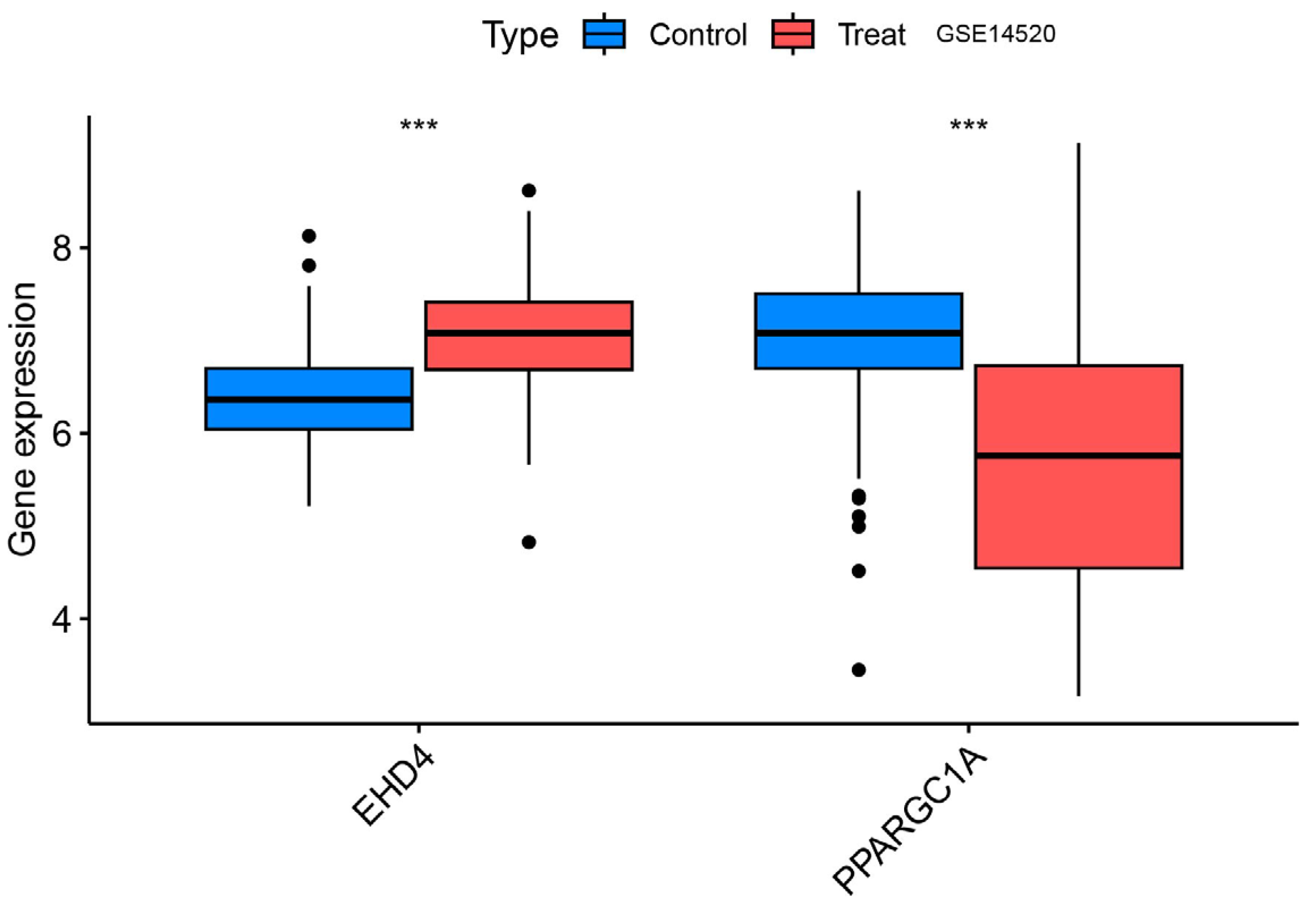 Biomedicines 13 01313 g008