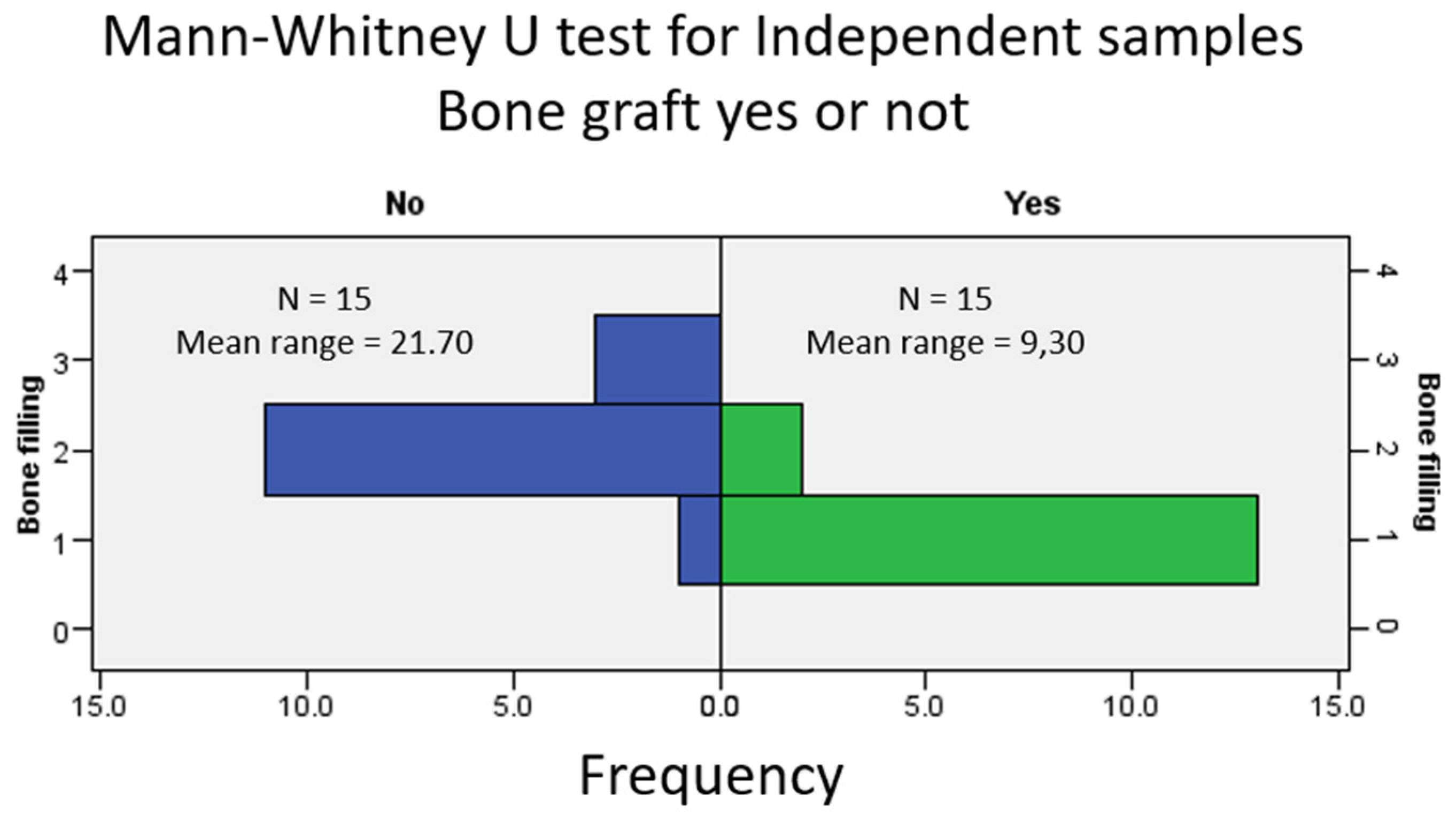 Biomedicines 13 01358 g005