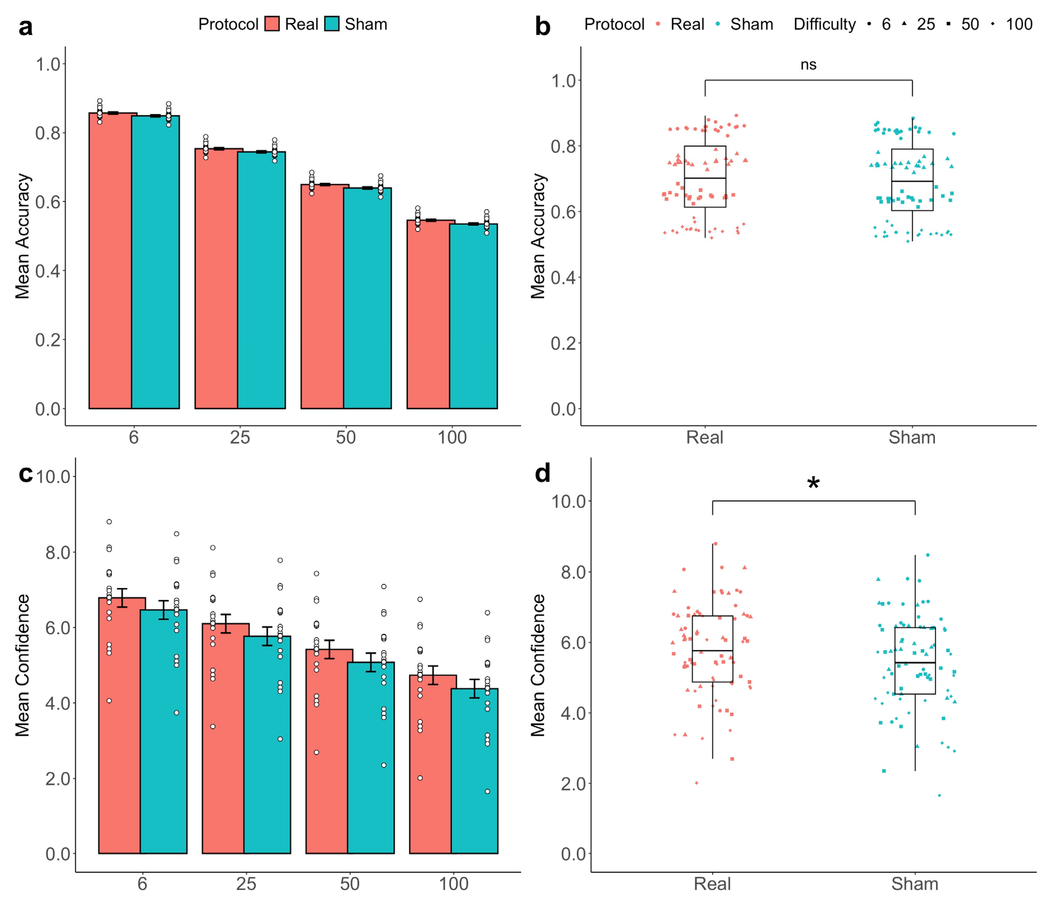 Biomedicines 13 01522 g004
