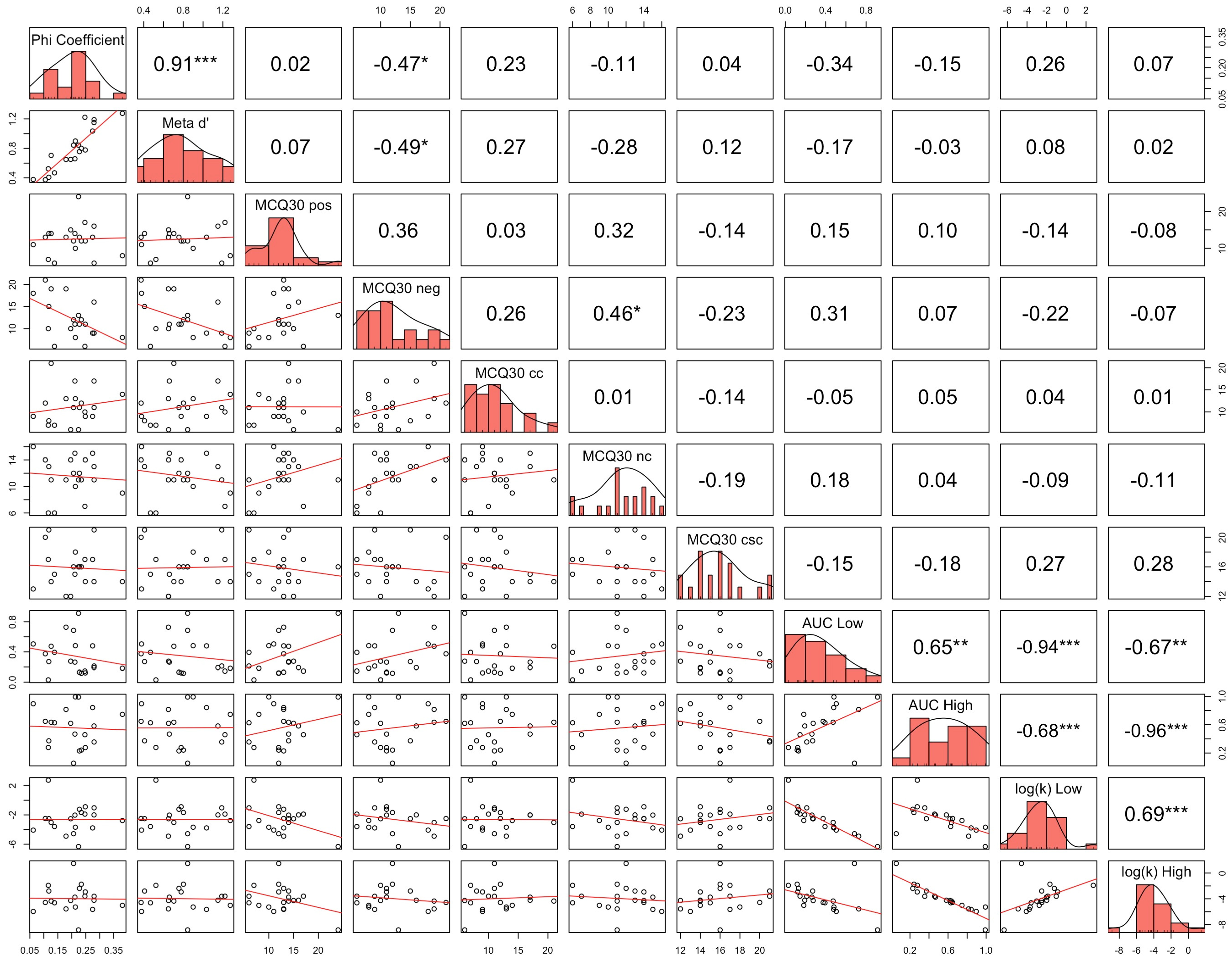 Biomedicines 13 01522 g006