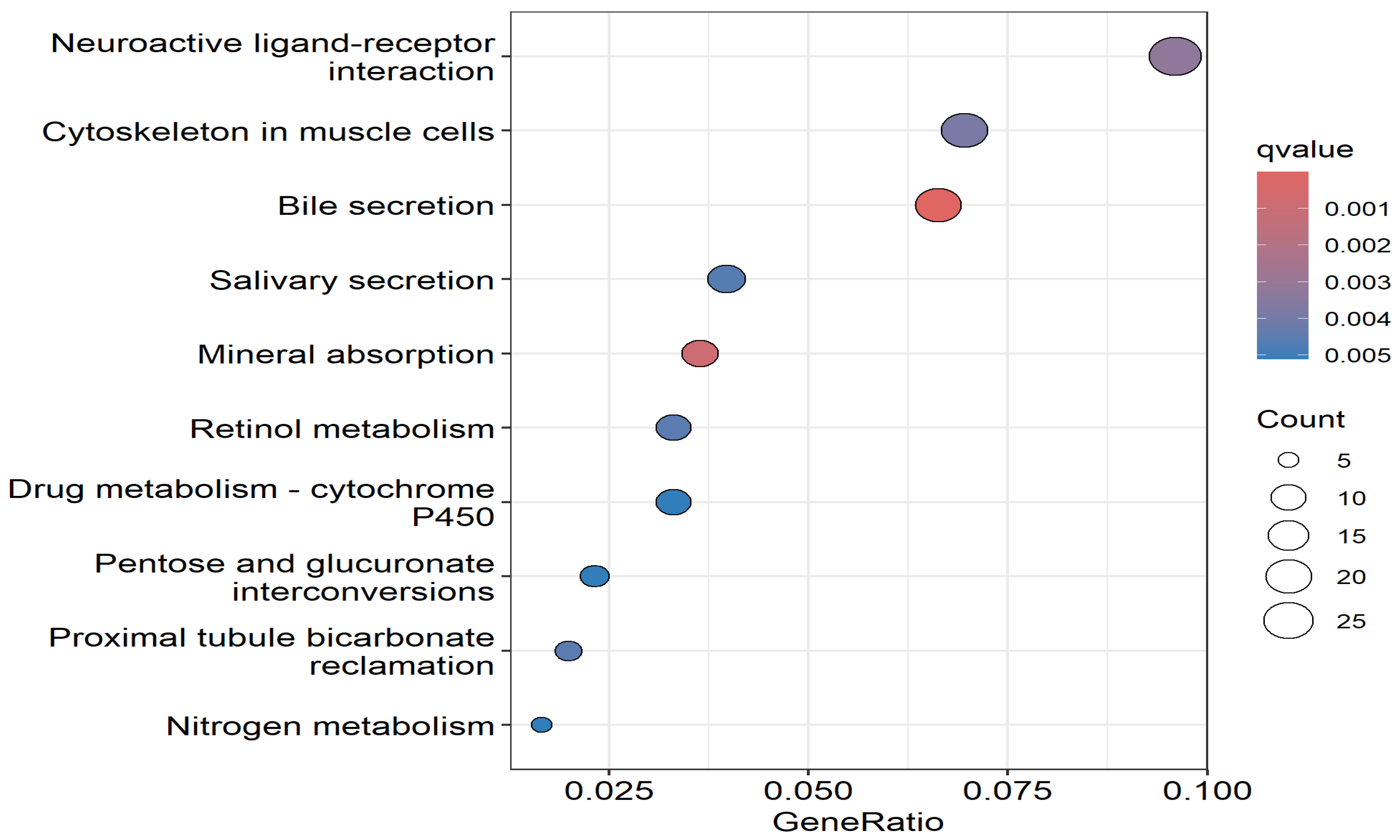 Biomedicines 13 01651 g005 Biomedicines 13 01651 g005