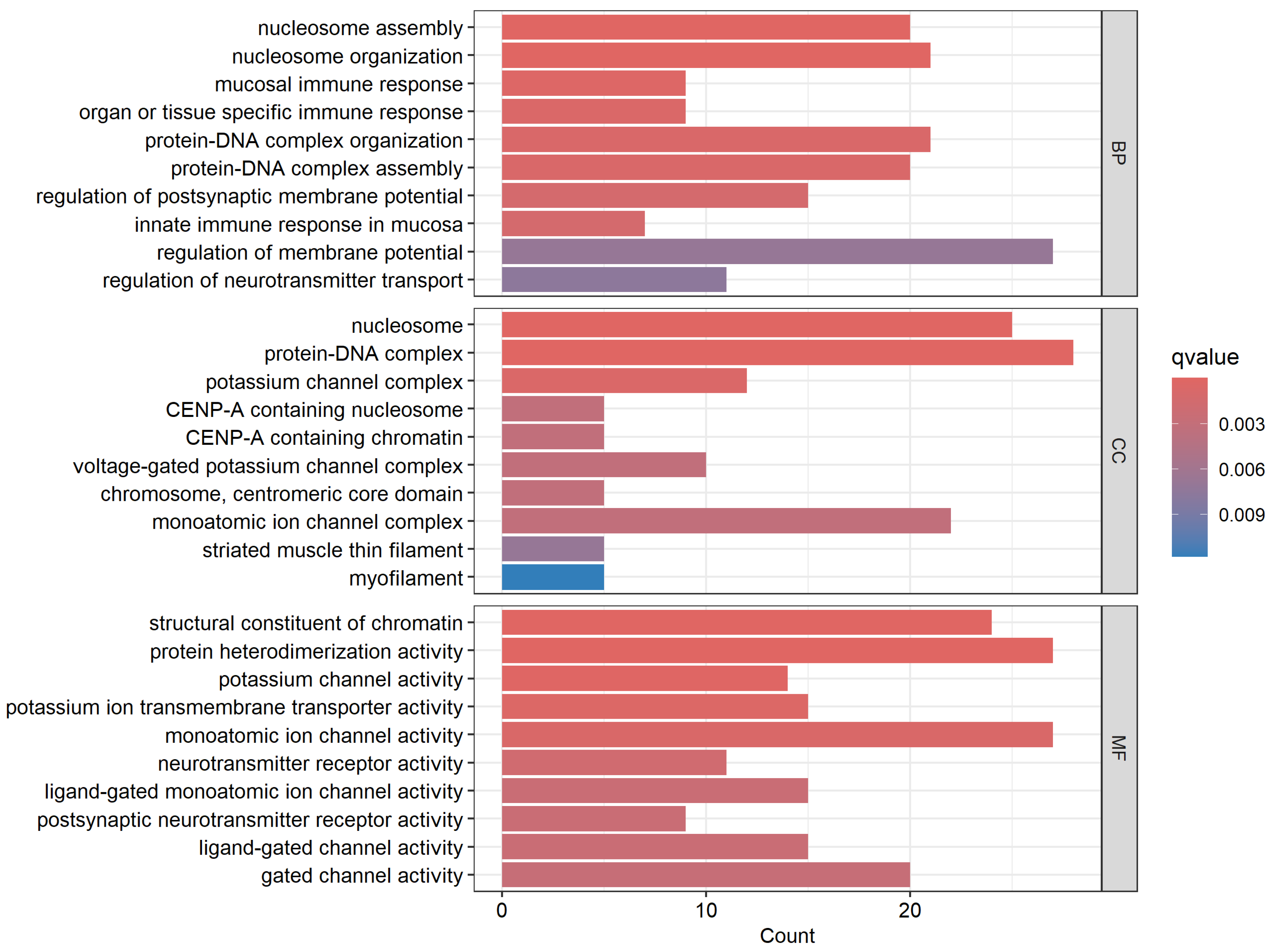 Biomedicines 13 01651 g007 Biomedicines 13 01651 g007