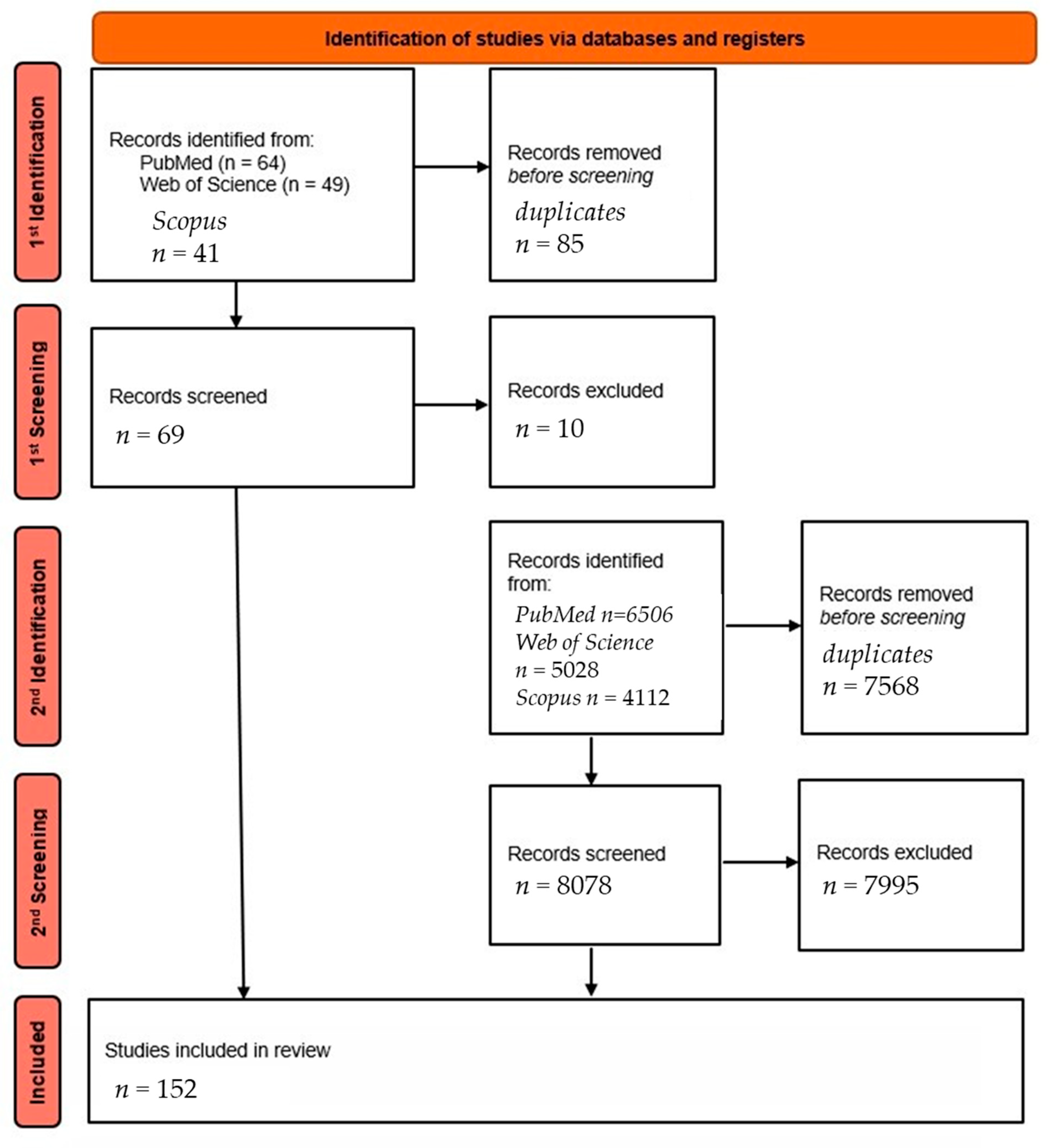 Biomedicines 13 01685 g001
