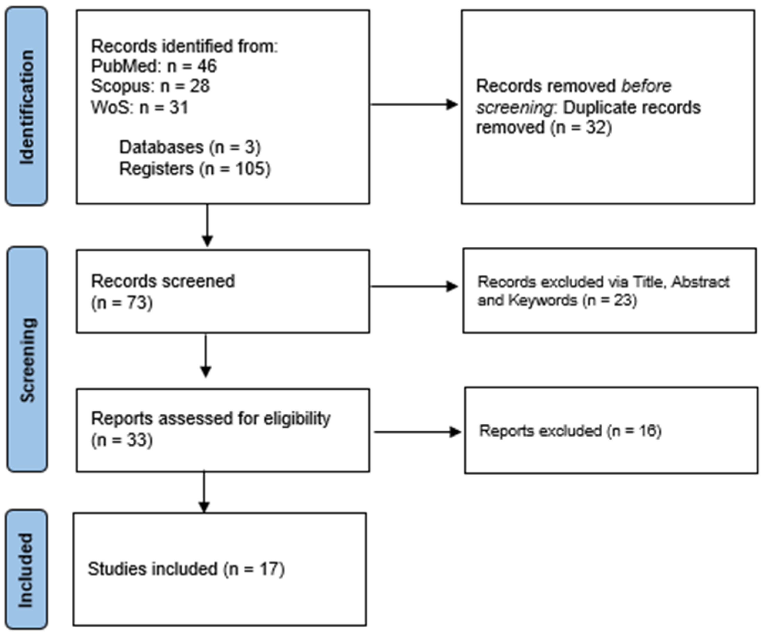 Biomedicines 13 01757 g002
