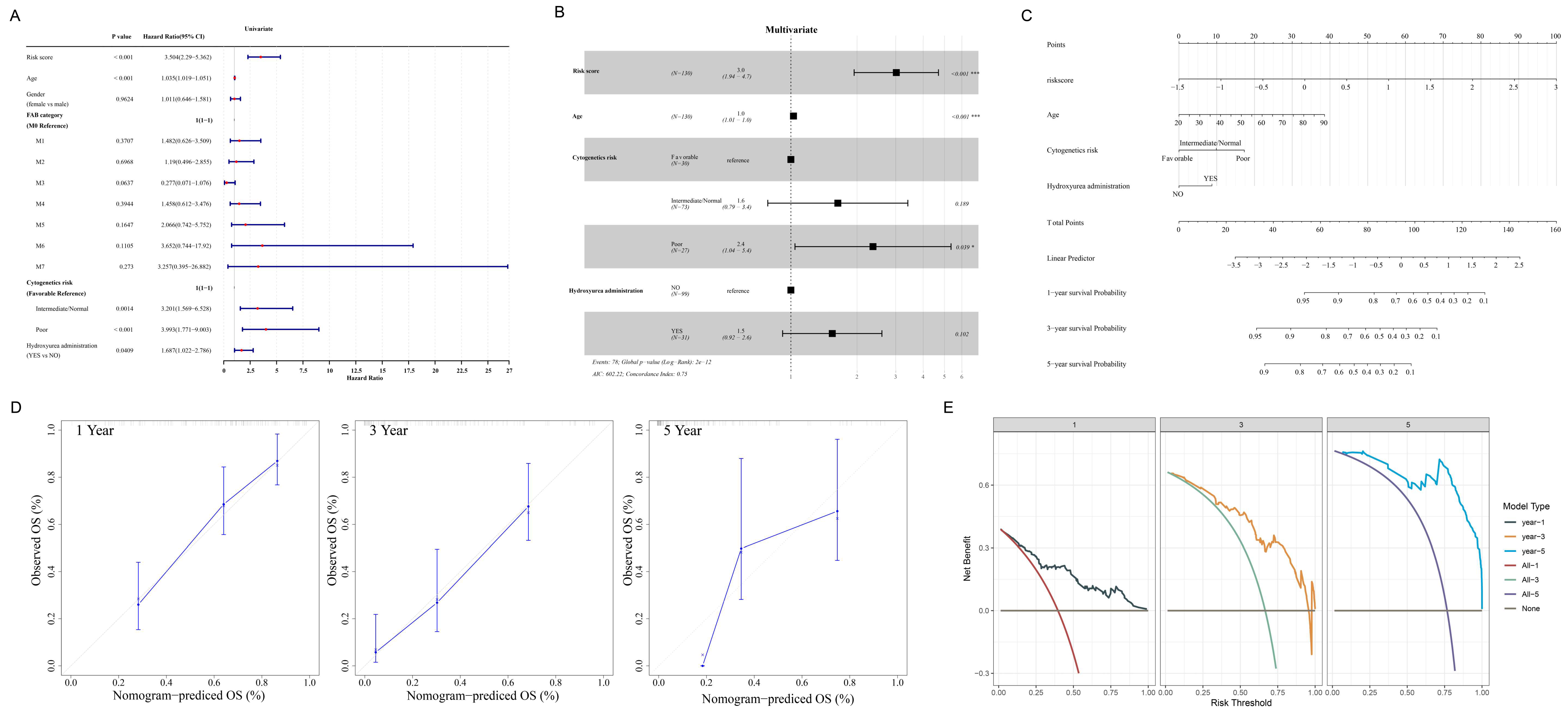 Biomedicines 13 01845 g005 Biomedicines 13 01845 g005