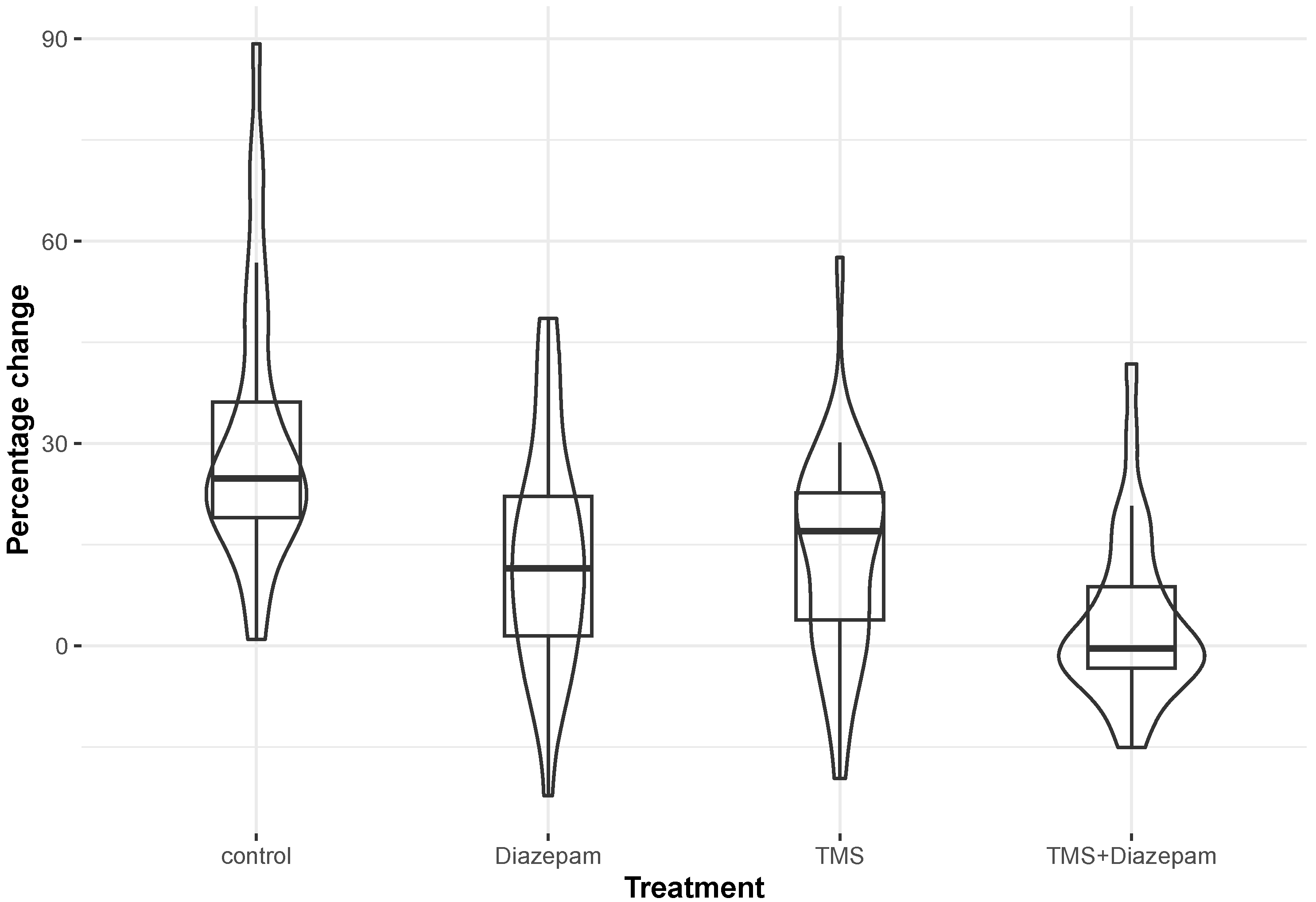 Biomedicines 13 01857 g002 Biomedicines 13 01857 g002