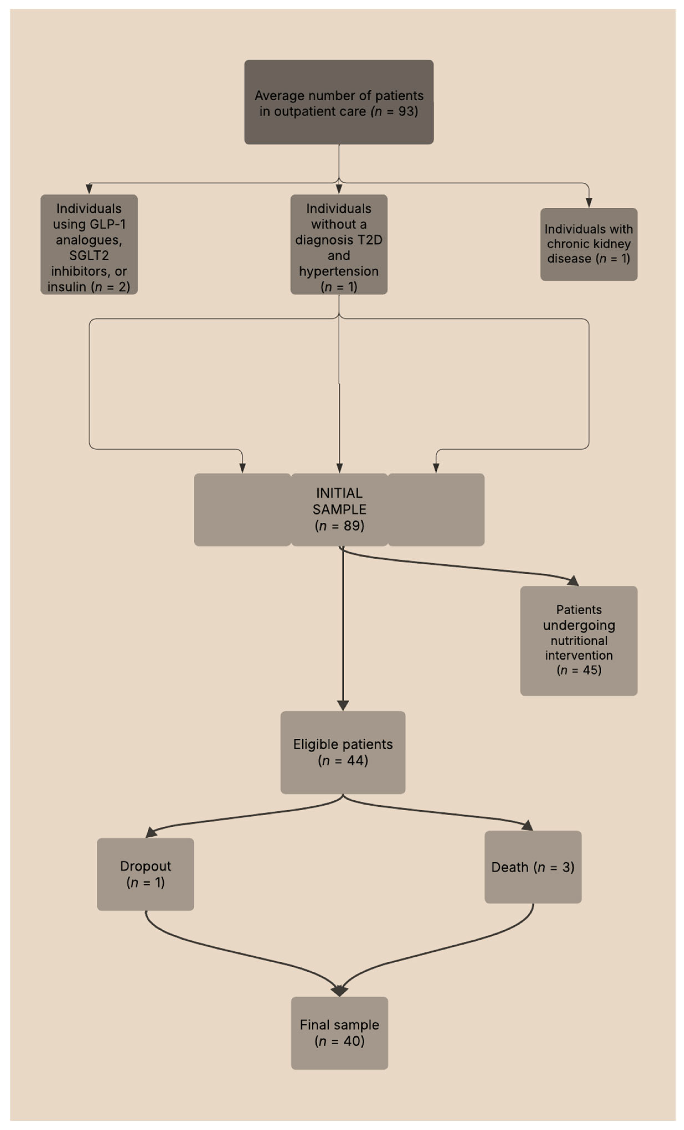 Biomedicines 13 01875 g001 Biomedicines 13 01875 g001