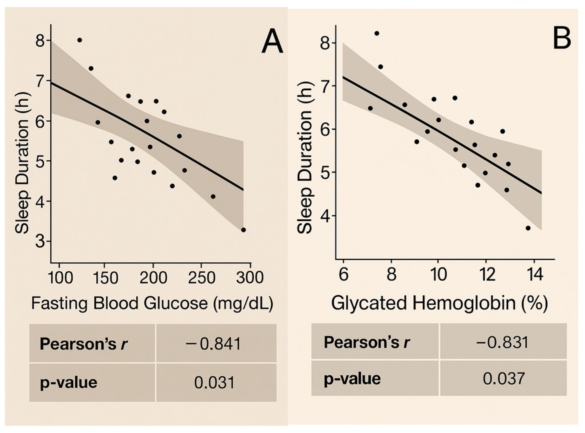 Biomedicines 13 01875 g003a Biomedicines 13 01875 g003a