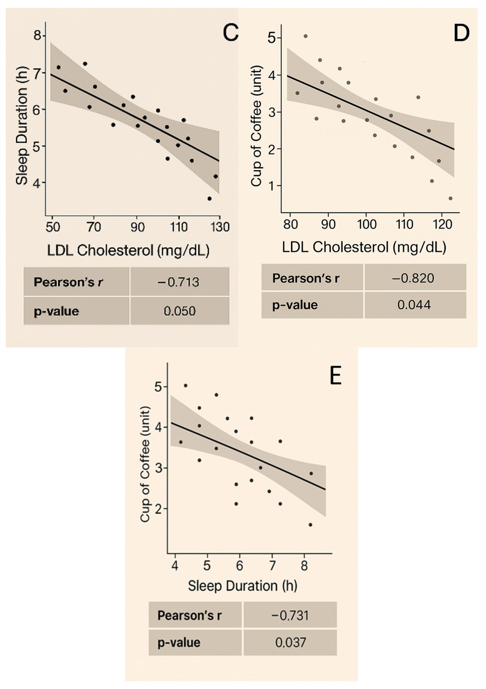 Biomedicines 13 01875 g003b Biomedicines 13 01875 g003b