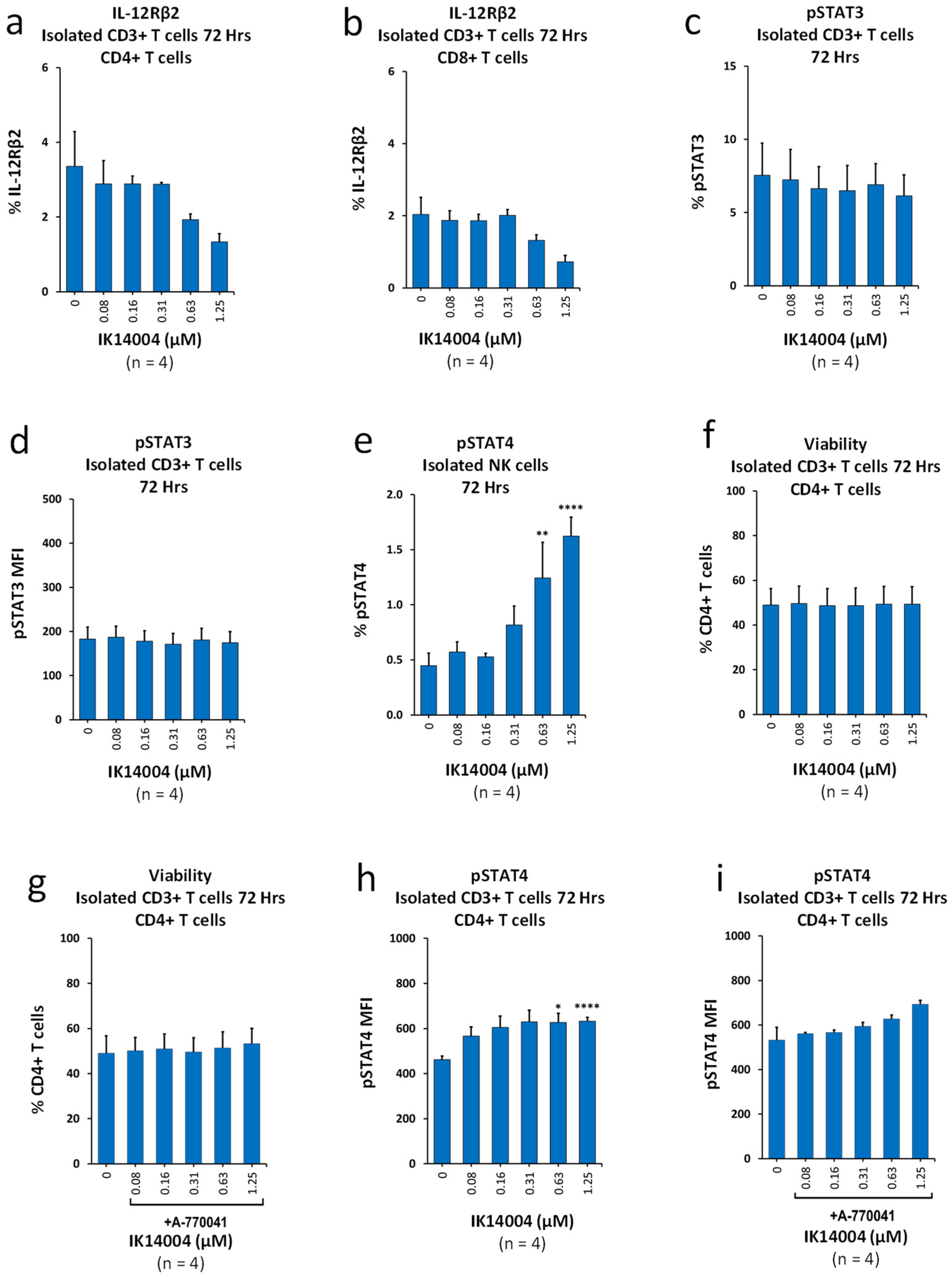 Biomedicines 13 01908 g001 Biomedicines 13 01908 g001