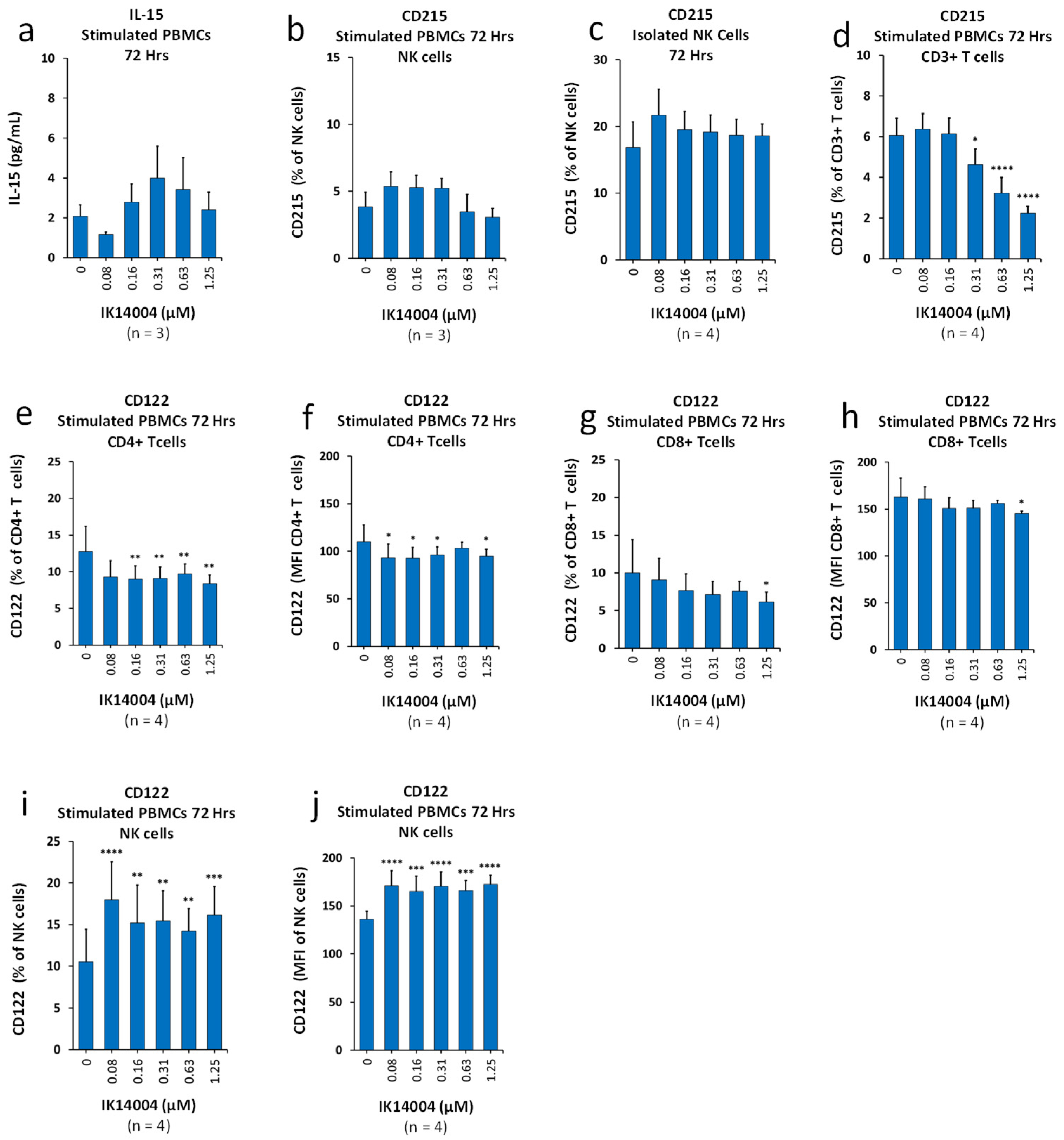 Biomedicines 13 01908 g003 Biomedicines 13 01908 g003