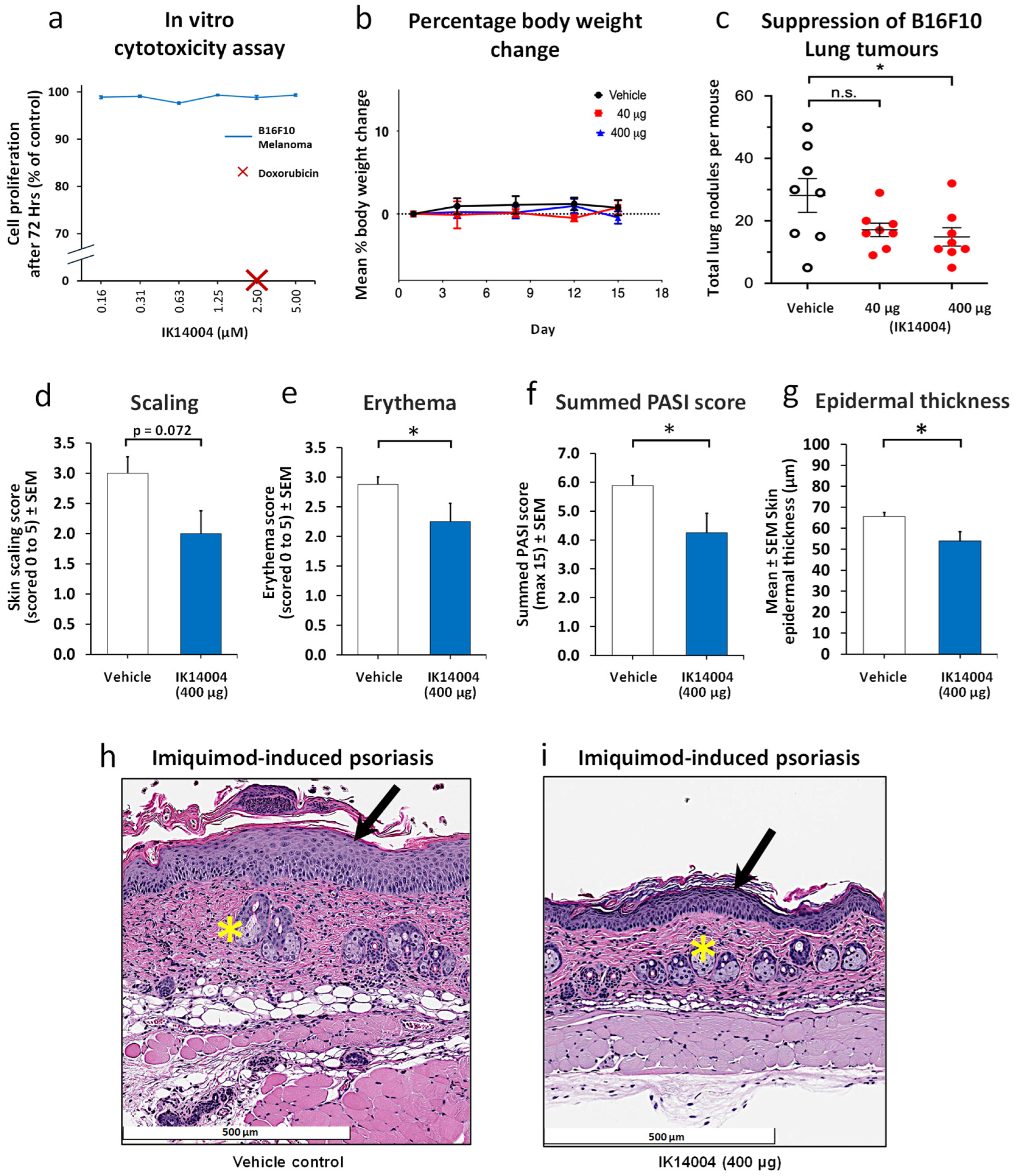 Biomedicines 13 01908 g004 Biomedicines 13 01908 g004