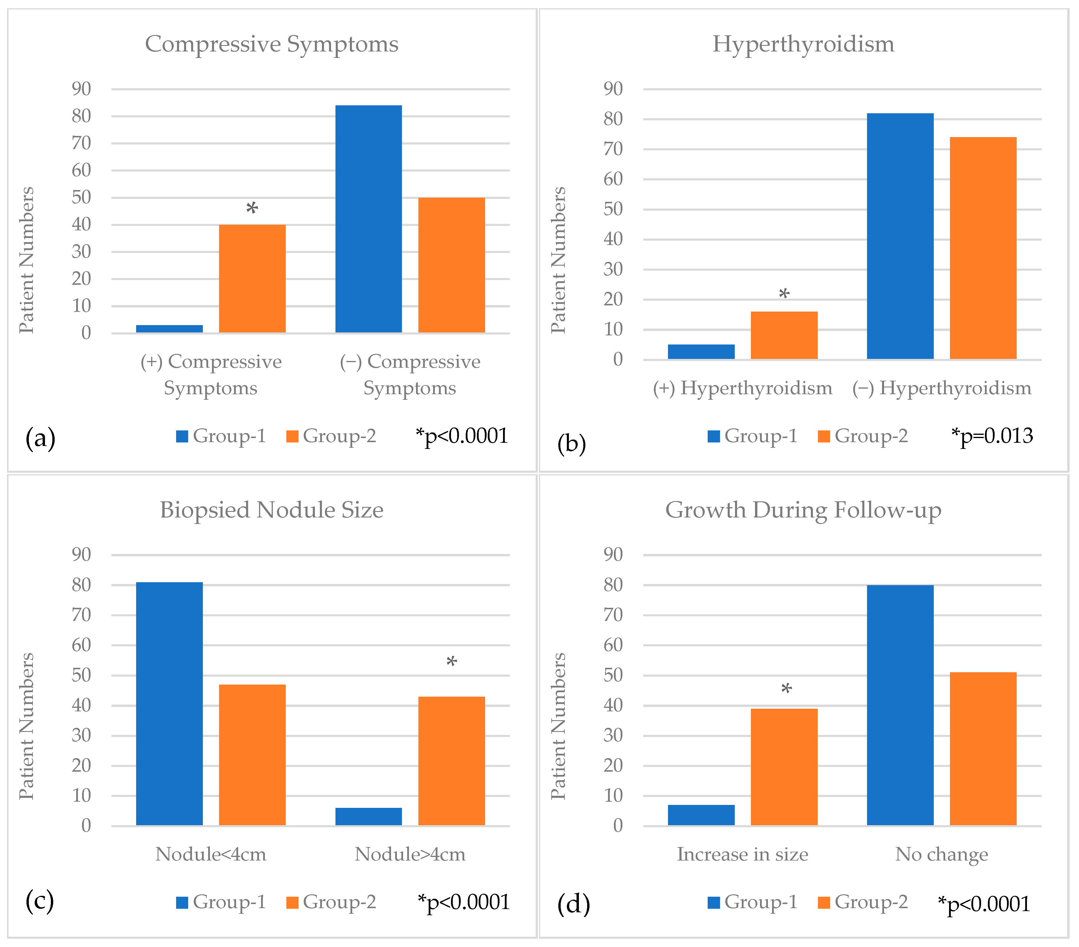 Biomedicines 13 01947 g002 Biomedicines 13 01947 g002