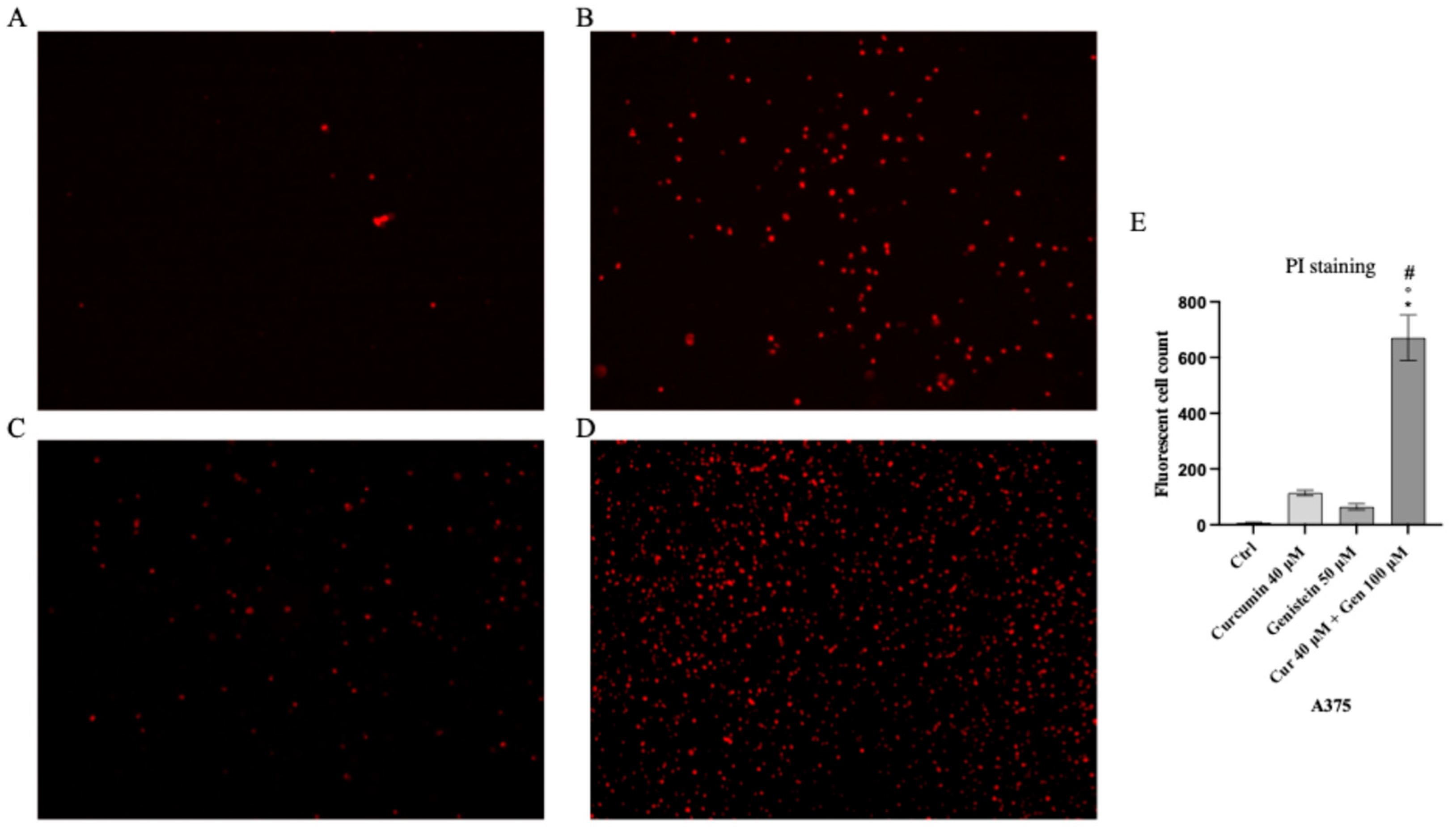 Biomedicines 13 01954 g003 Biomedicines 13 01954 g003