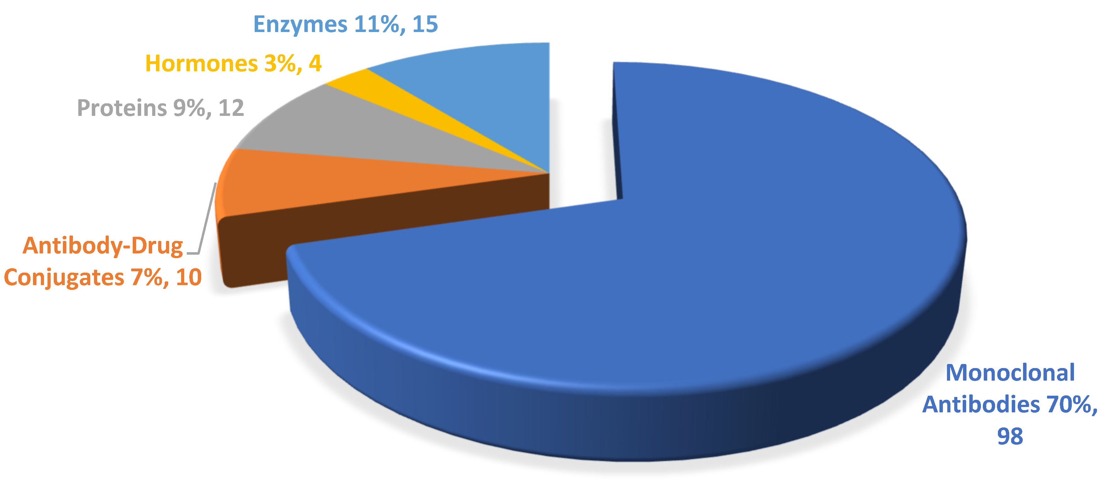 Biomedicines 13 01962 g002 Biomedicines 13 01962 g002