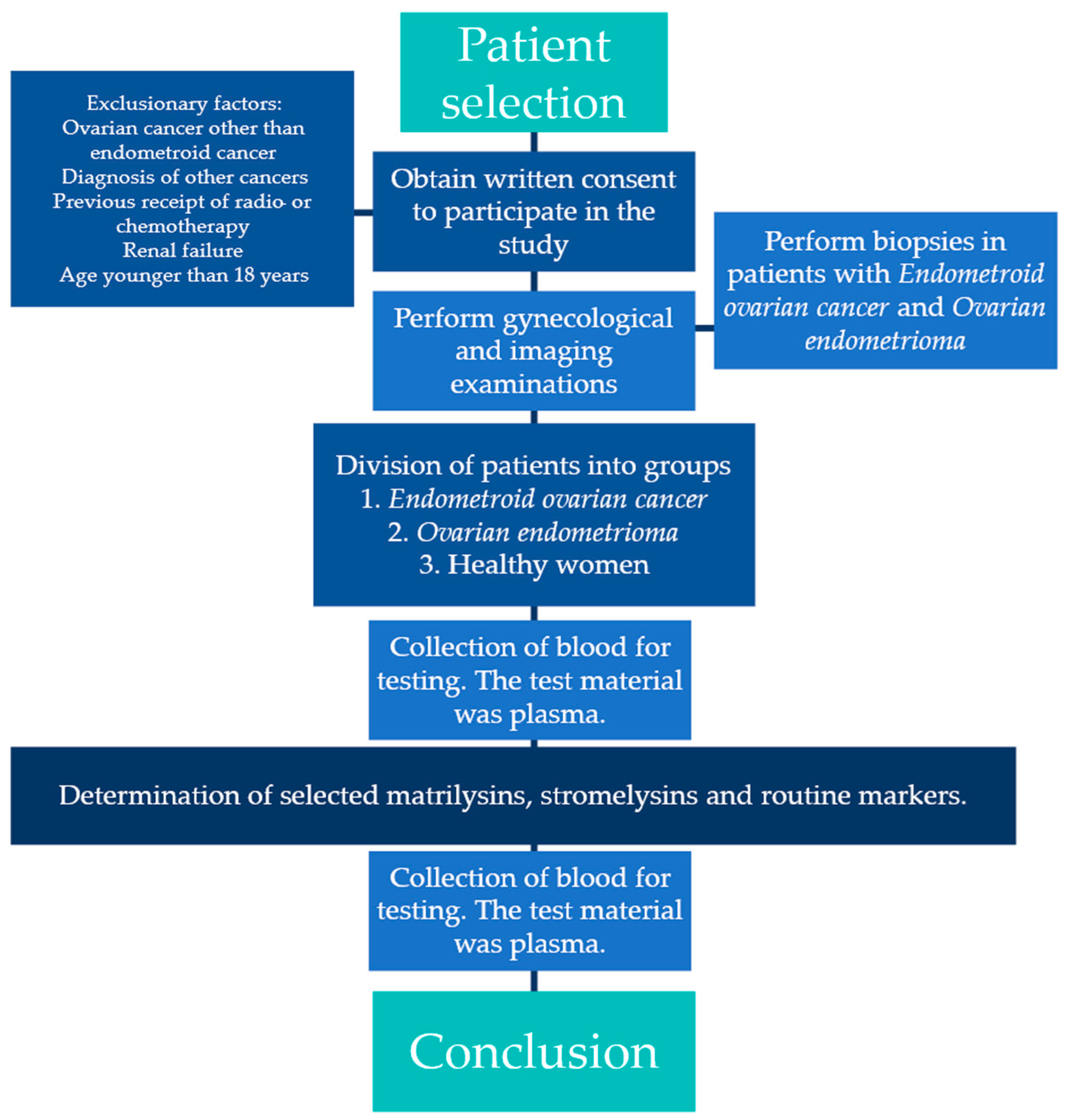 Biomedicines 13 02143 g001 Biomedicines 13 02143 g001