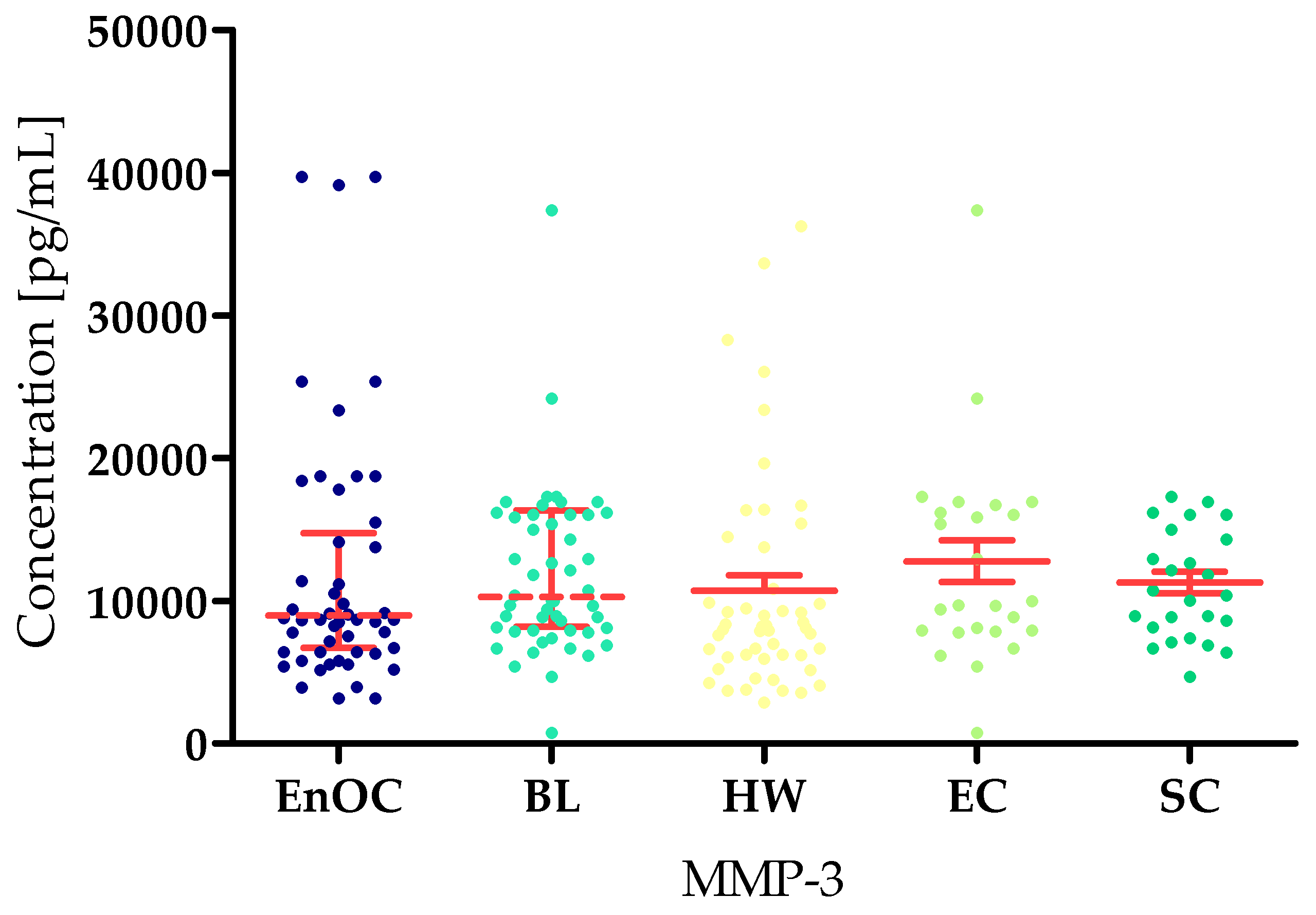 Biomedicines 13 02143 g004 Biomedicines 13 02143 g004