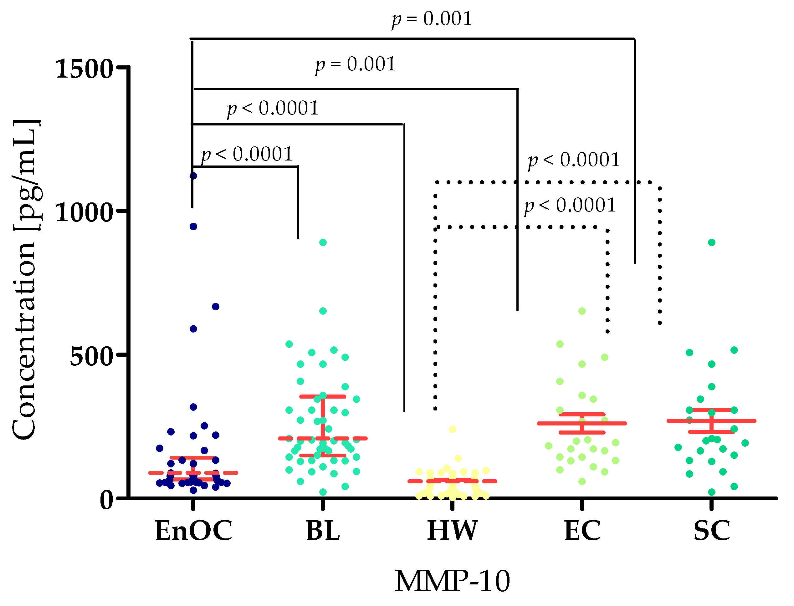 Biomedicines 13 02143 g005 Biomedicines 13 02143 g005