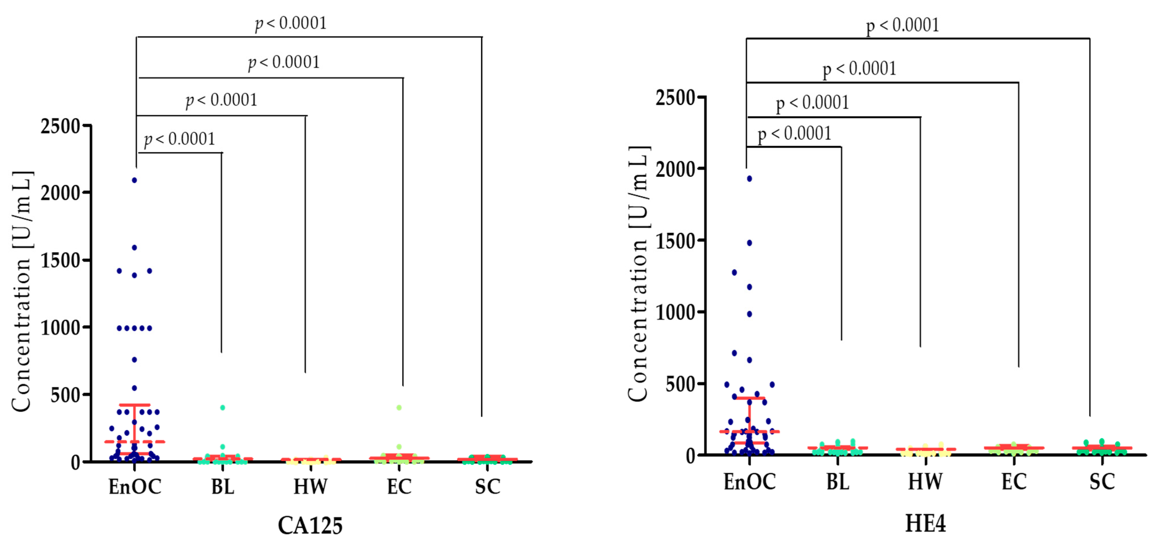 Biomedicines 13 02143 g007 Biomedicines 13 02143 g007