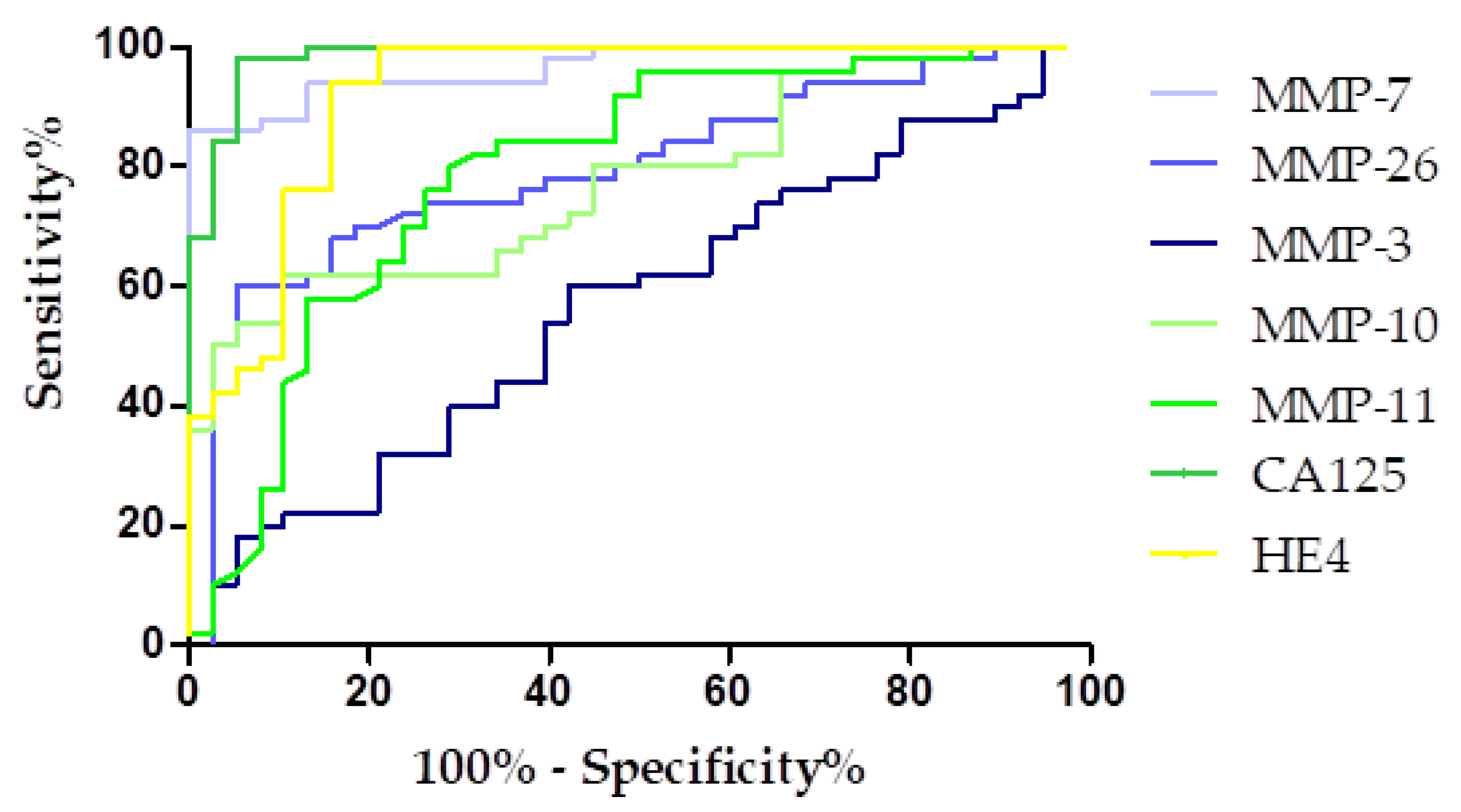 Biomedicines 13 02143 g008 Biomedicines 13 02143 g008