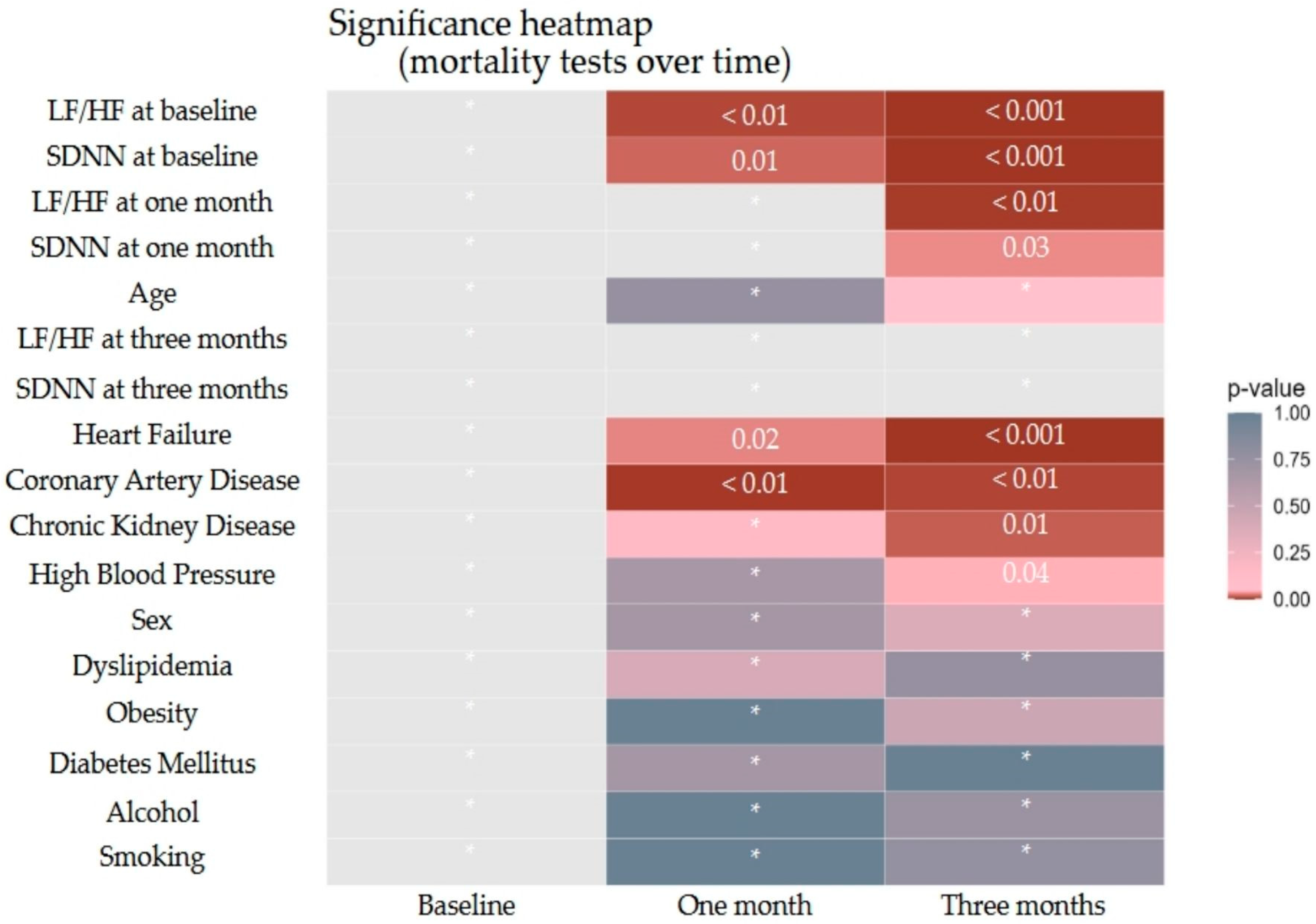 Biomedicines 13 02217 g005 Biomedicines 13 02217 g005