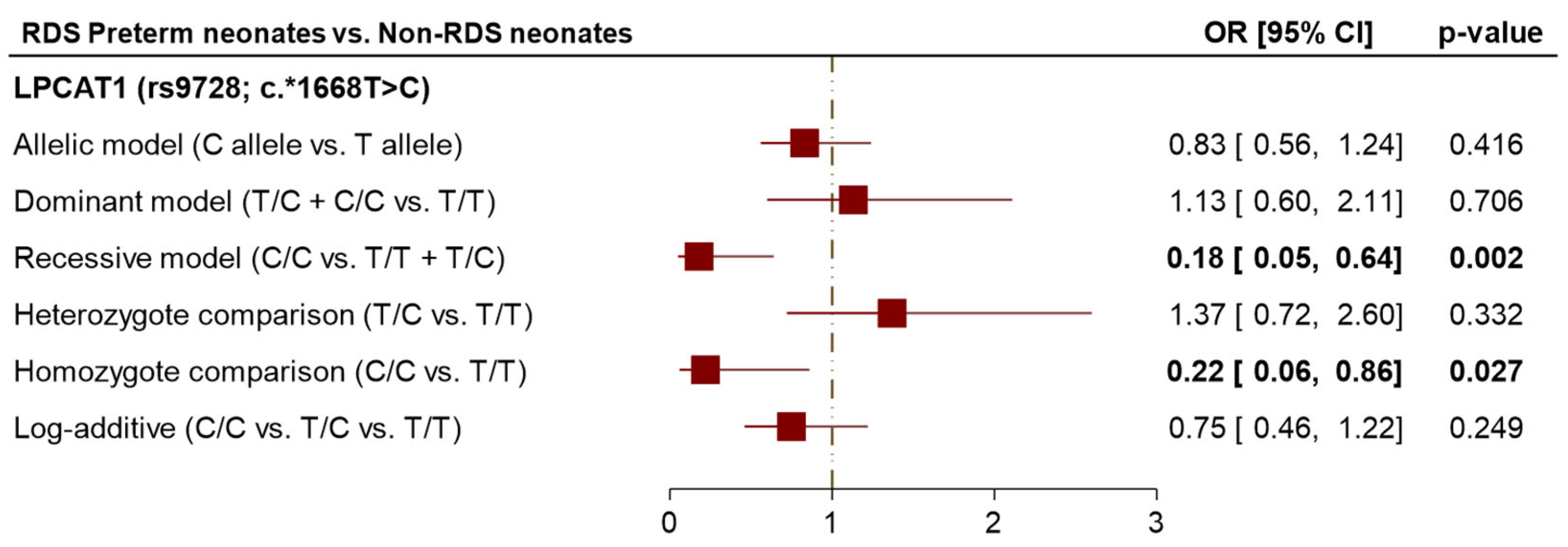 Biomedicines 13 02237 g002 Biomedicines 13 02237 g002