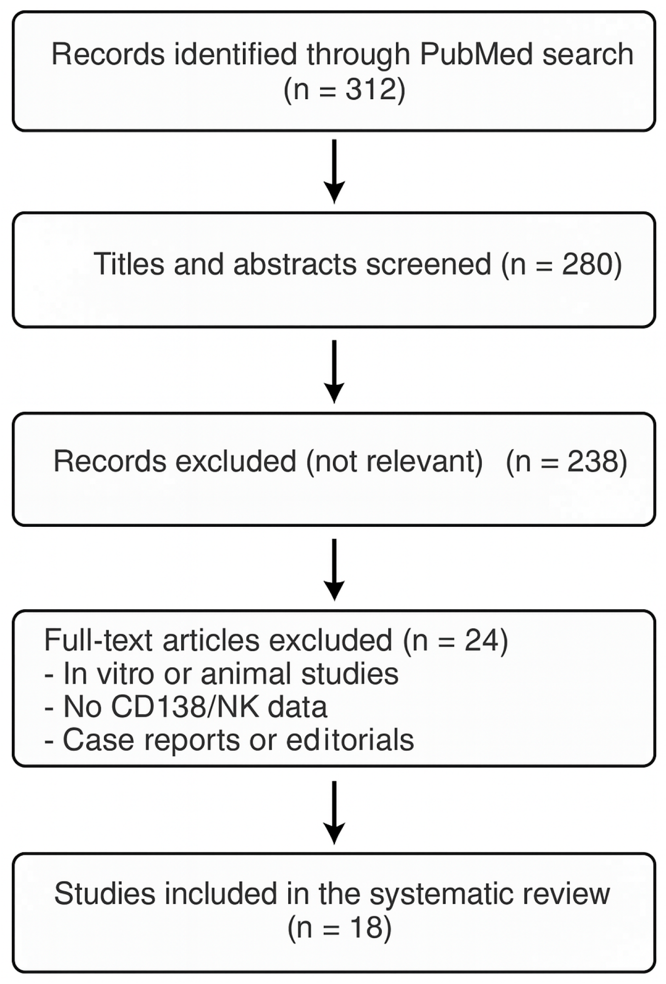 Biomedicines 13 02248 g001 Biomedicines 13 02248 g001