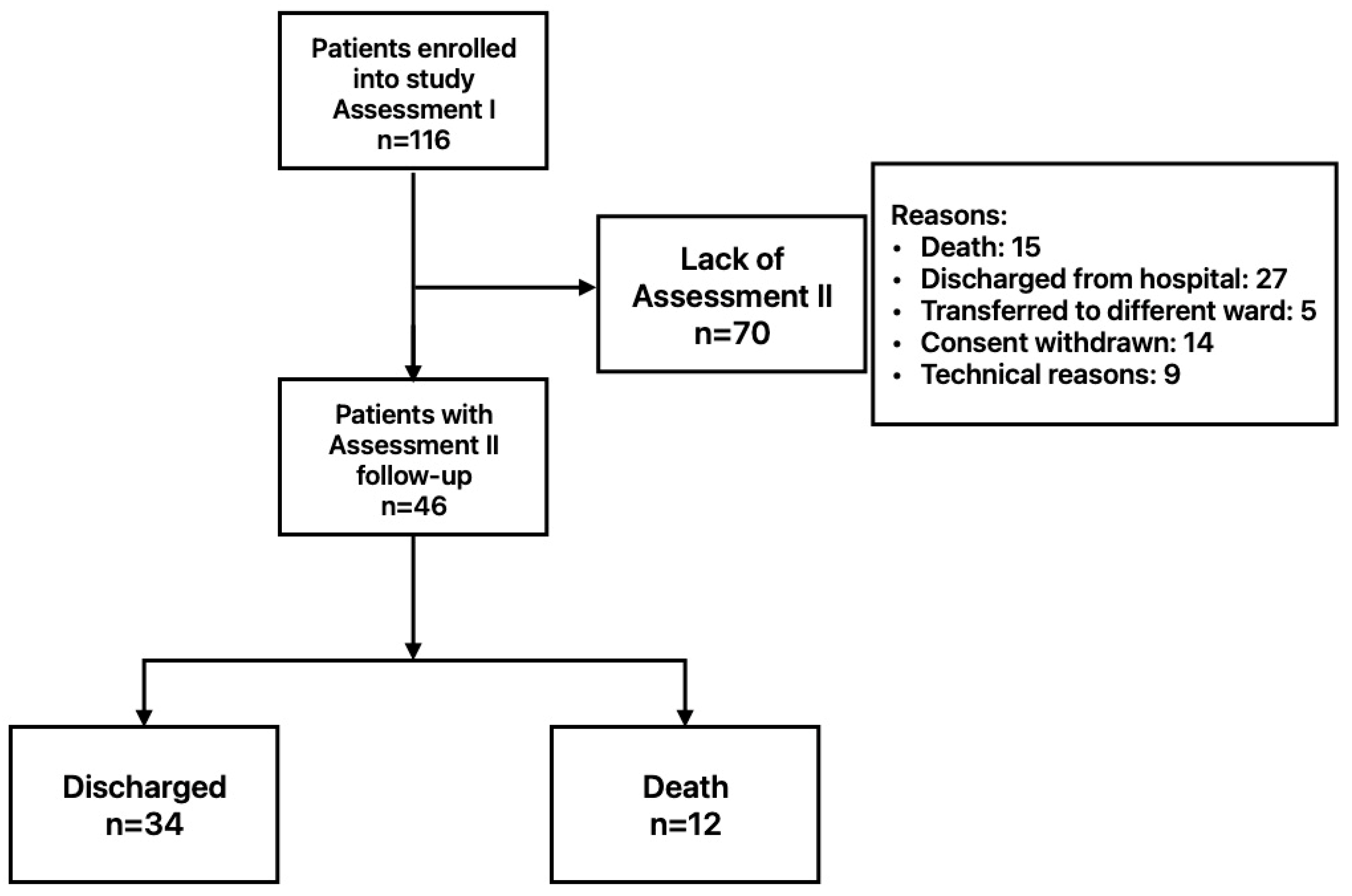 Biomedicines 13 02269 g001 Biomedicines 13 02269 g001