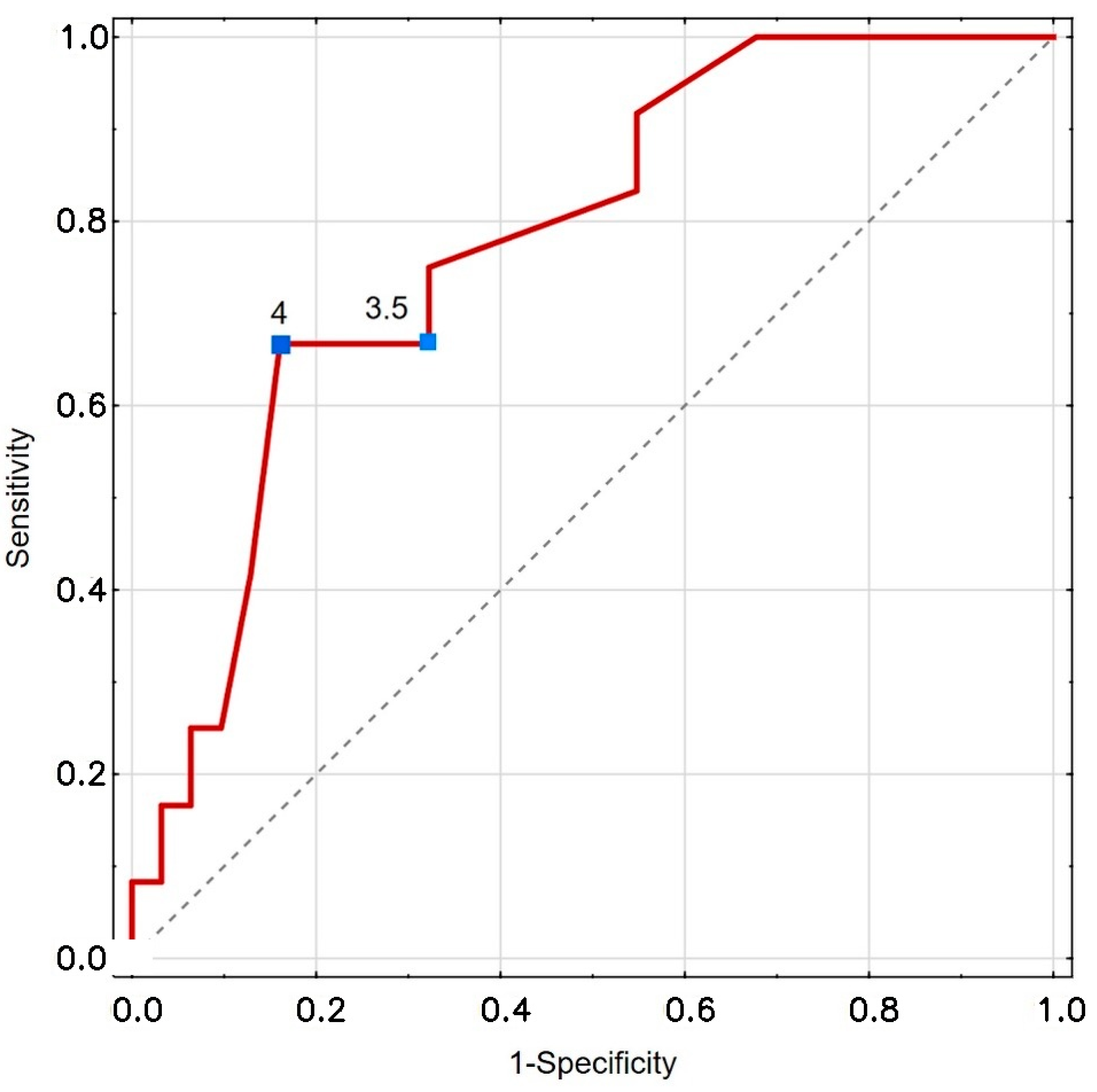 Biomedicines 13 02269 g004 Biomedicines 13 02269 g004