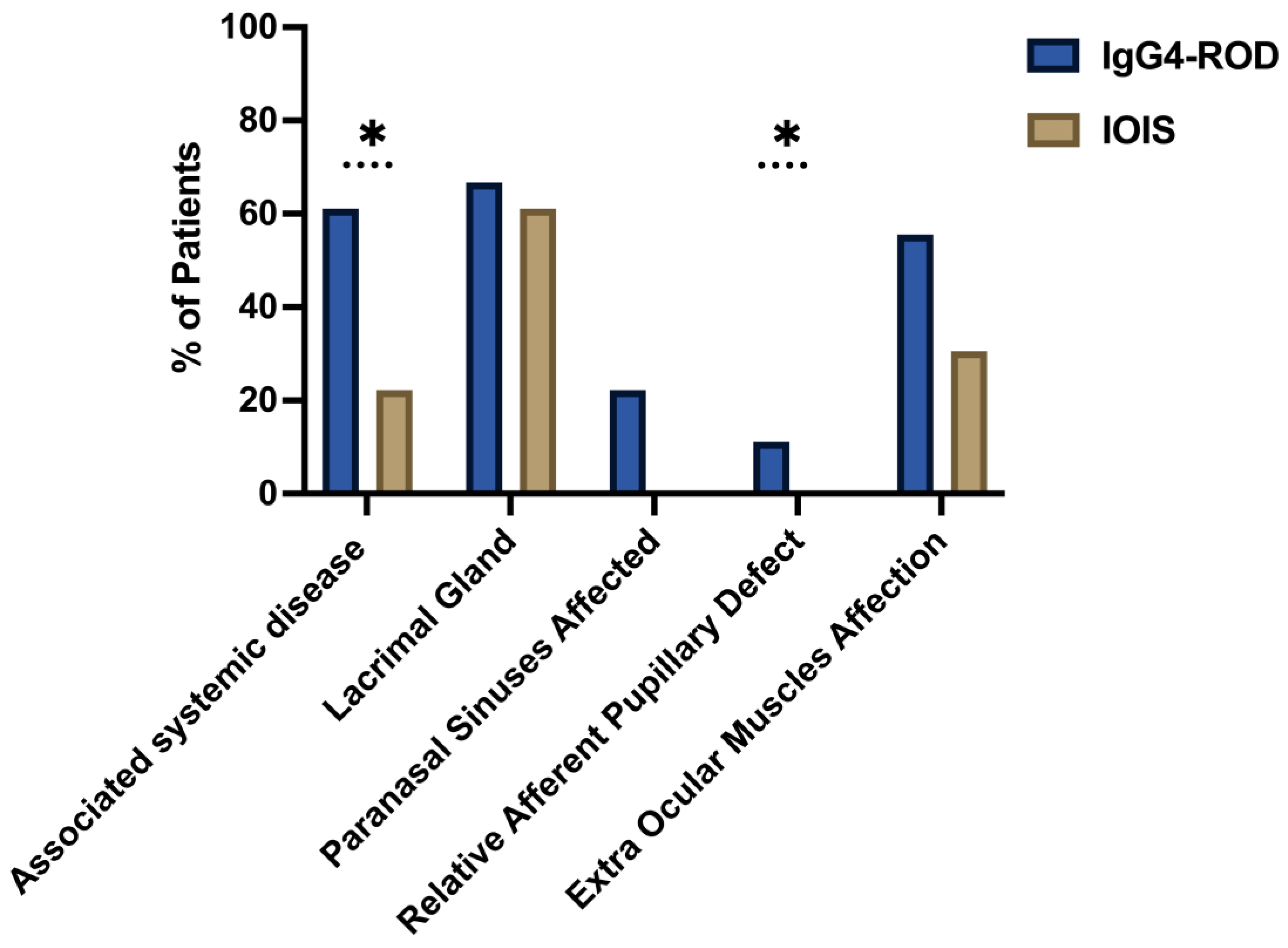 Biomedicines 13 02311 g001 Biomedicines 13 02311 g001