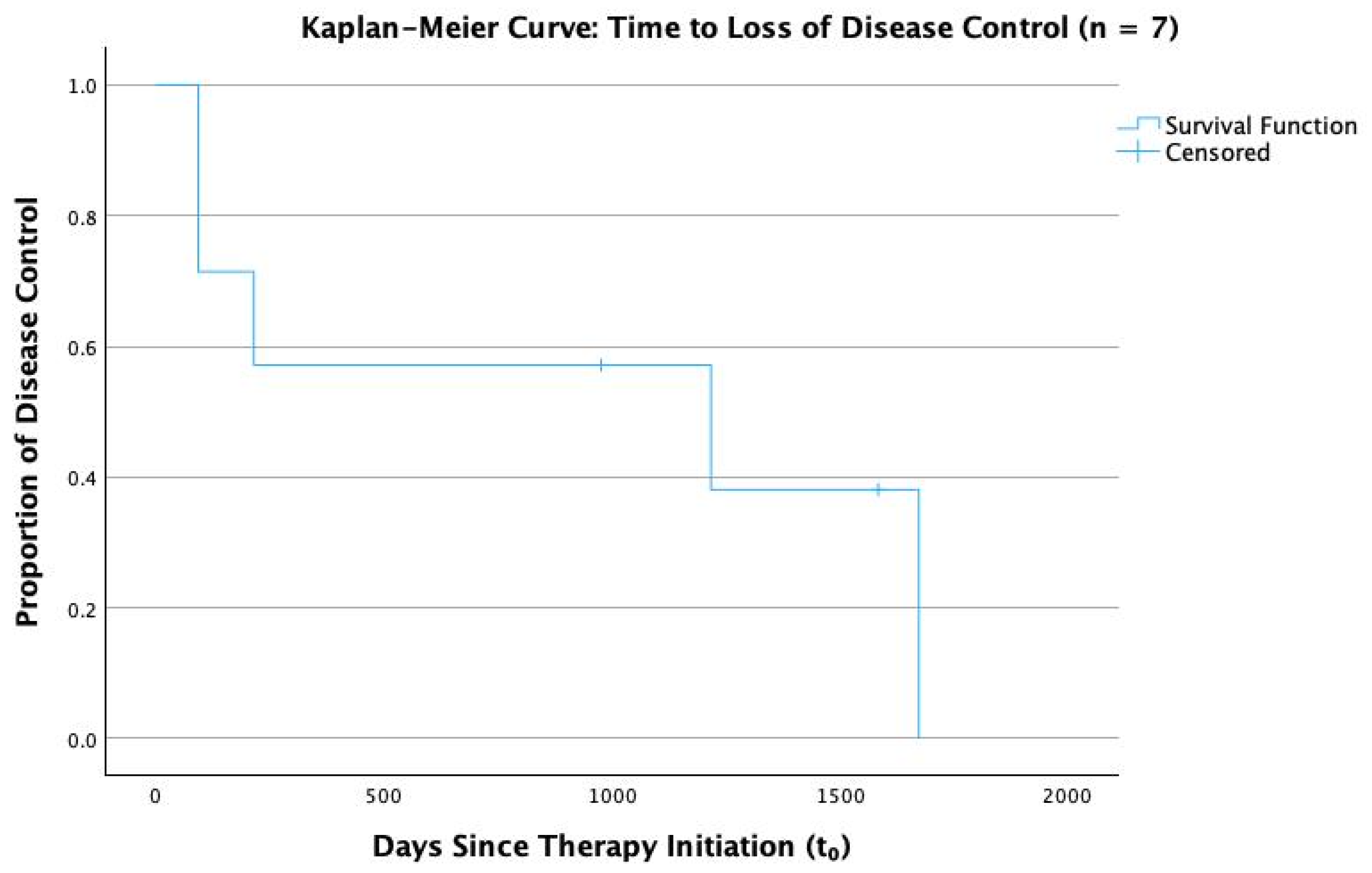Biomedicines 13 02311 g003 Biomedicines 13 02311 g003