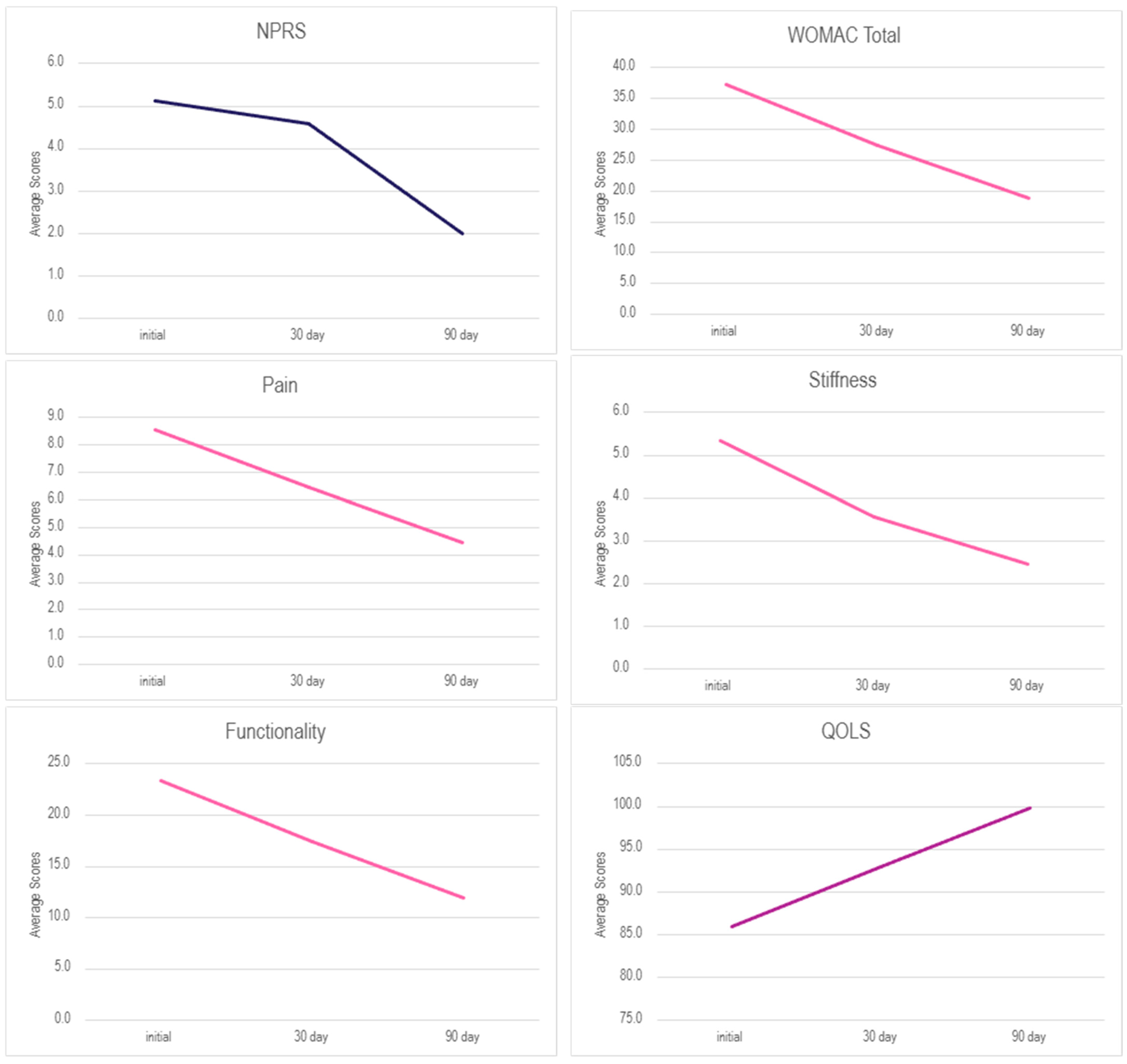 Biomedicines 13 02328 g002 Biomedicines 13 02328 g002