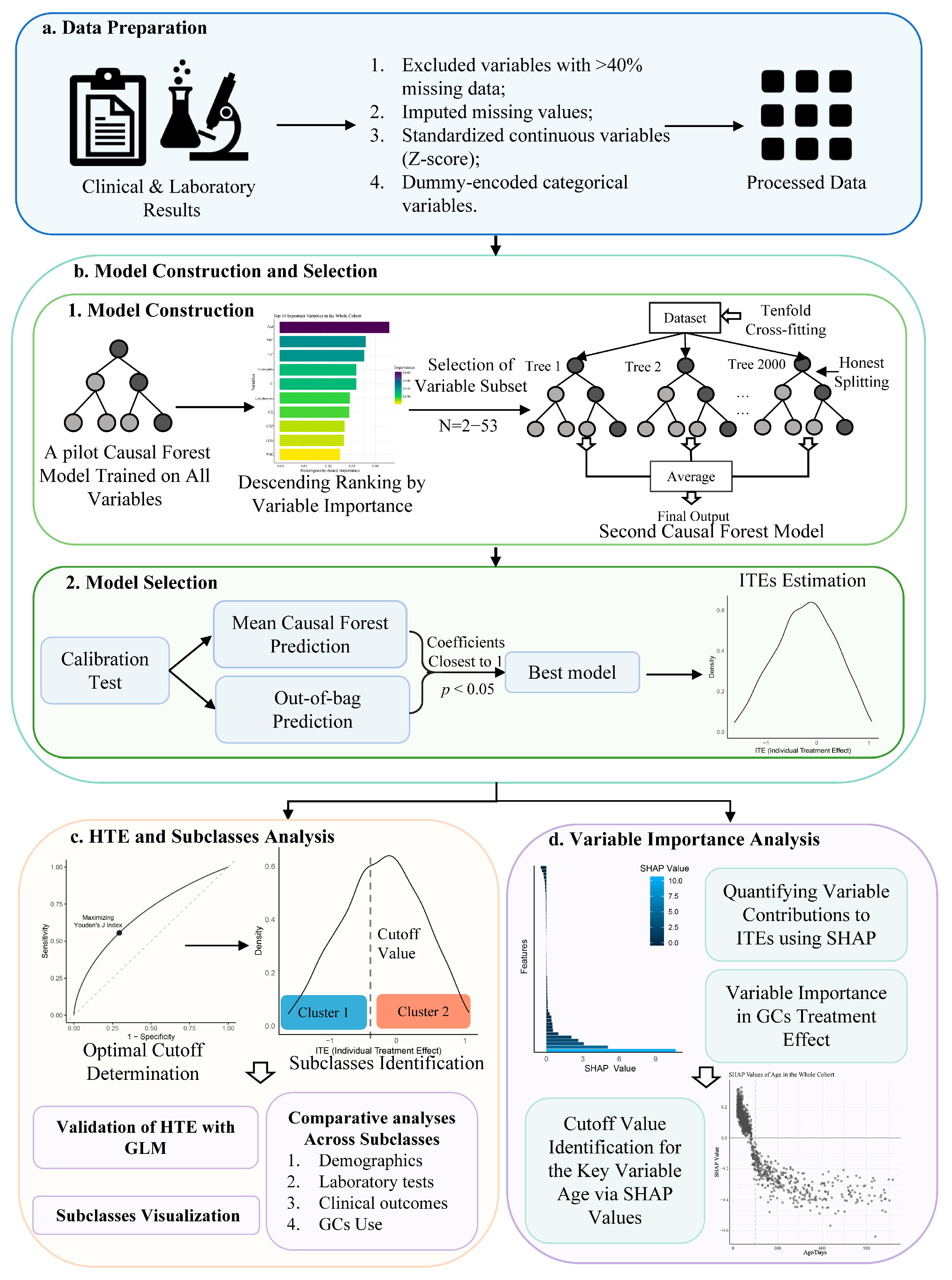 Biomedicines 13 02333 g001 Biomedicines 13 02333 g001