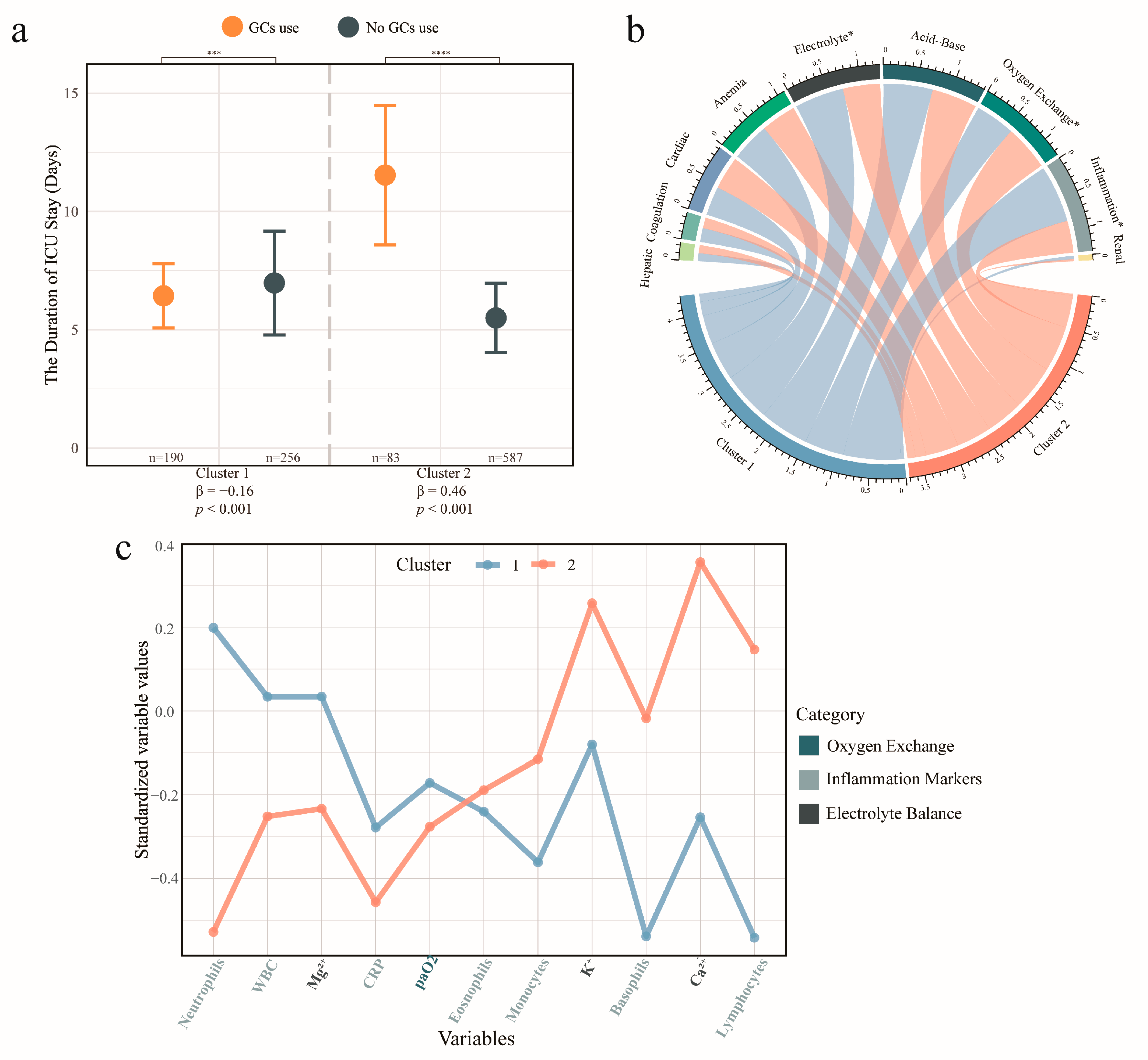 Biomedicines 13 02333 g002 Biomedicines 13 02333 g002