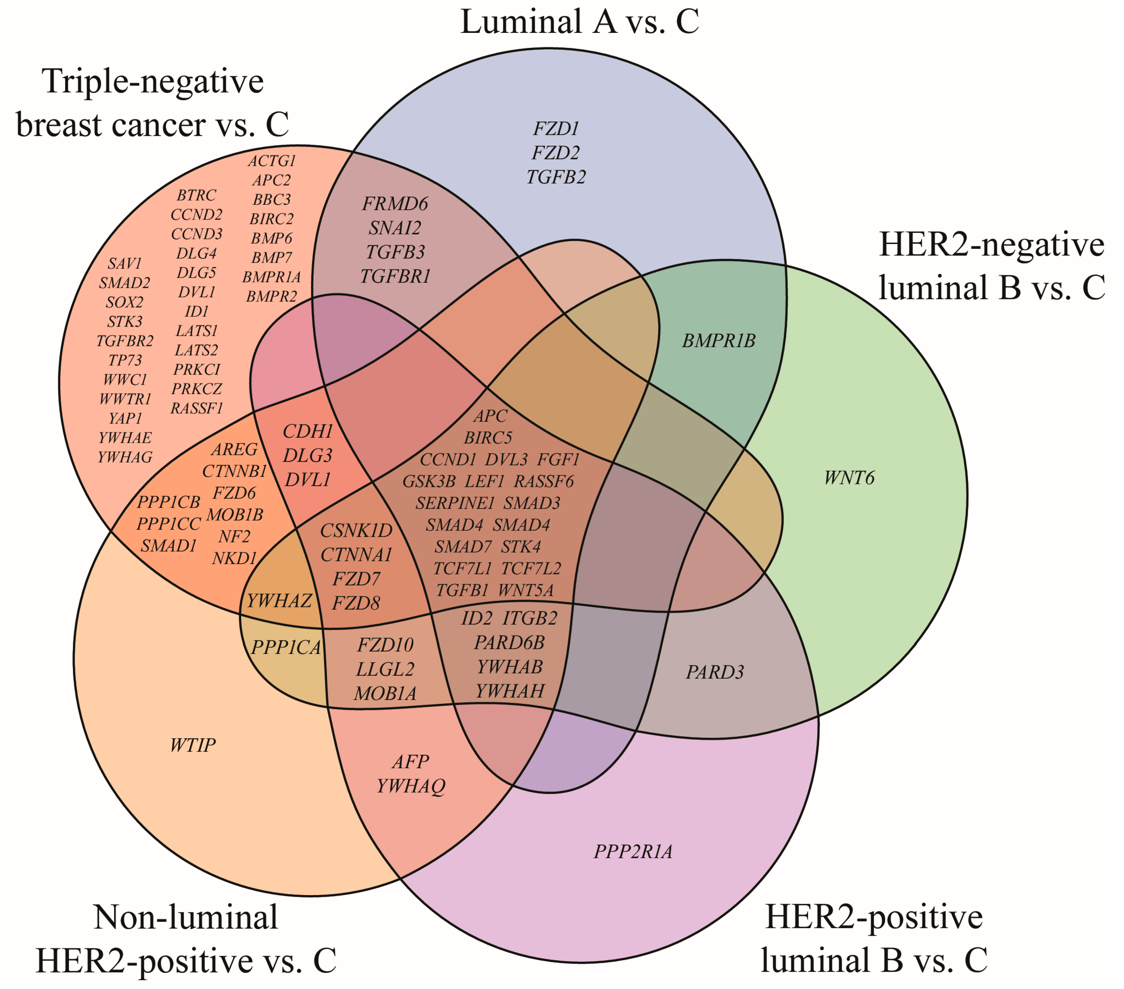 Biomedicines 13 02342 g001 Biomedicines 13 02342 g001