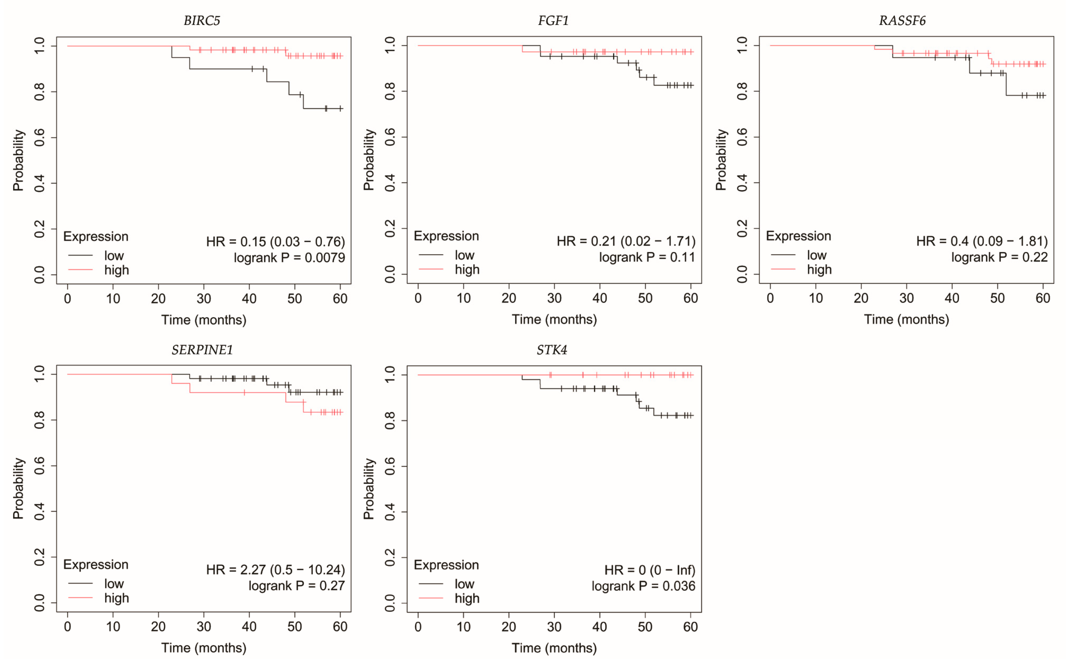Biomedicines 13 02342 g005 Biomedicines 13 02342 g005