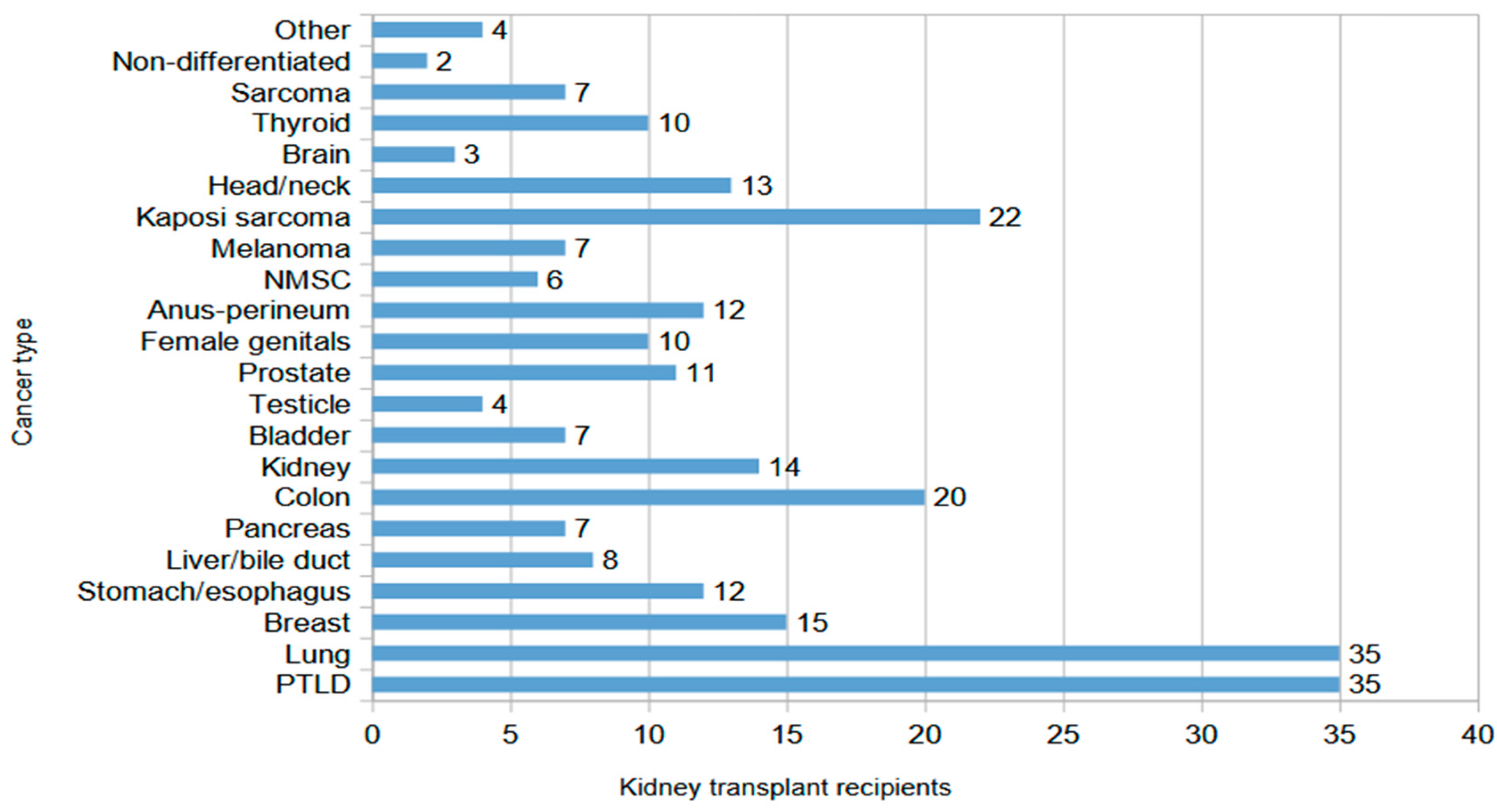 Biomedicines 13 02346 g001 Biomedicines 13 02346 g001