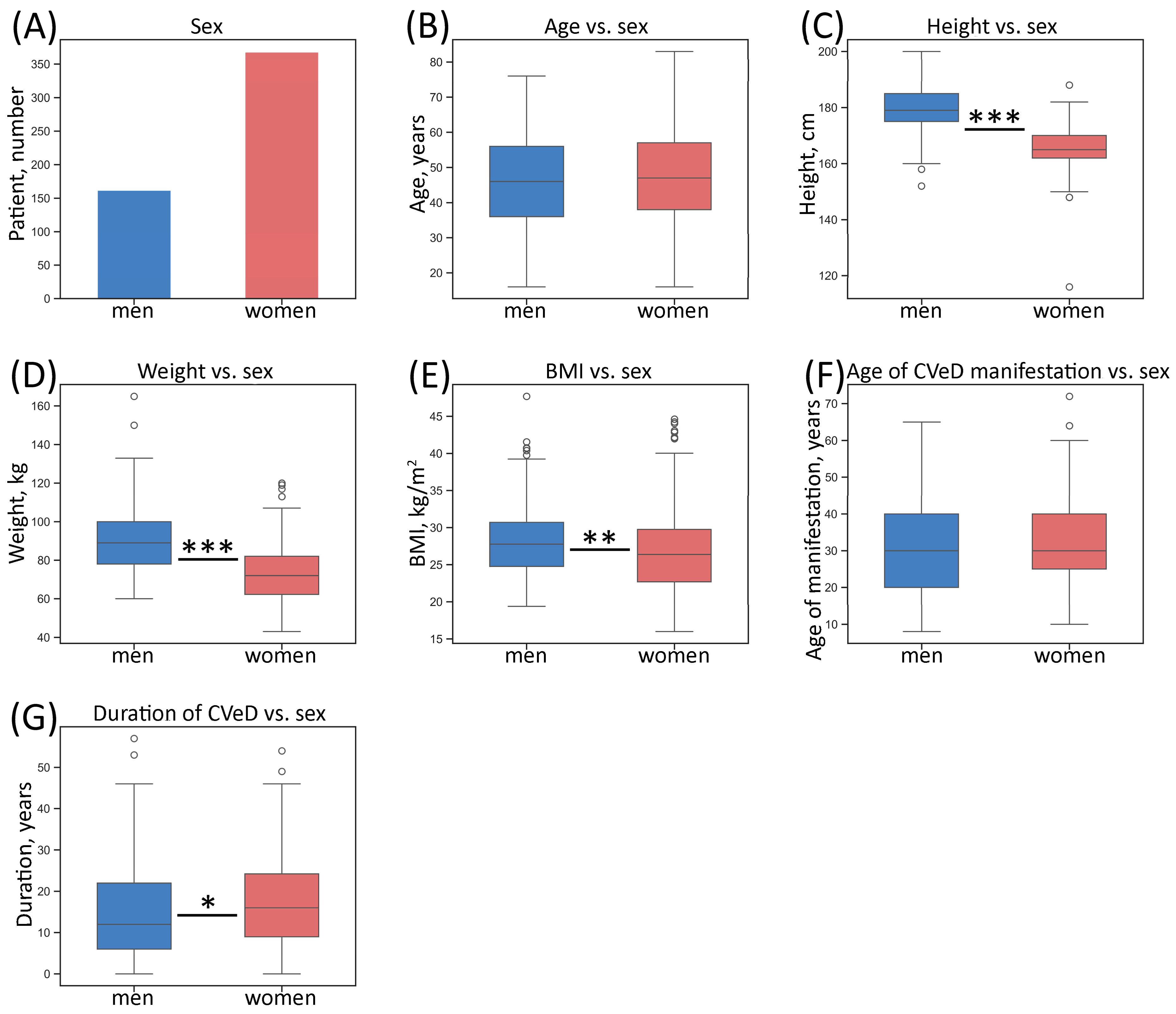 Biomedicines 13 02373 g002 Biomedicines 13 02373 g002