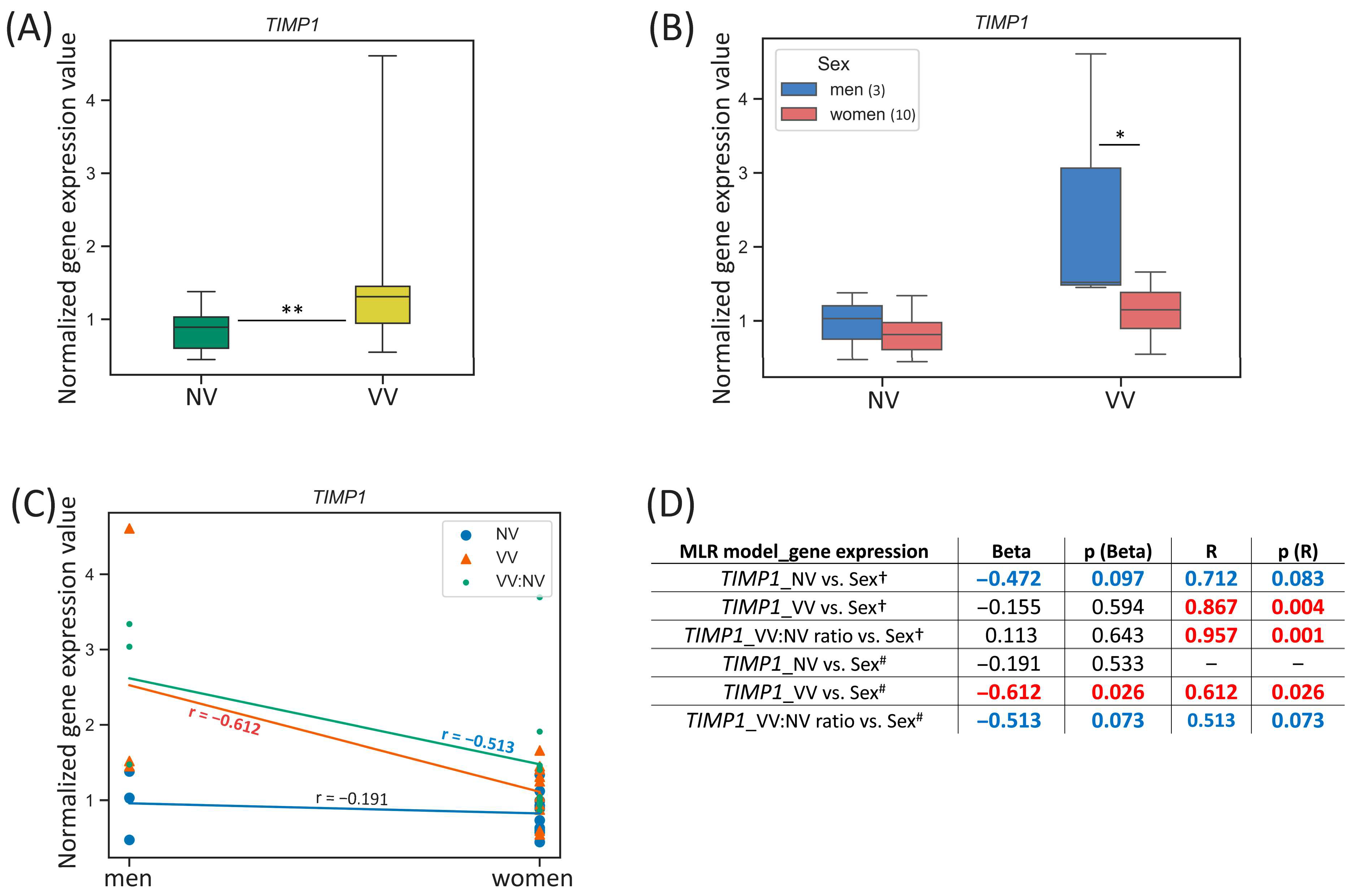 Biomedicines 13 02373 g004 Biomedicines 13 02373 g004