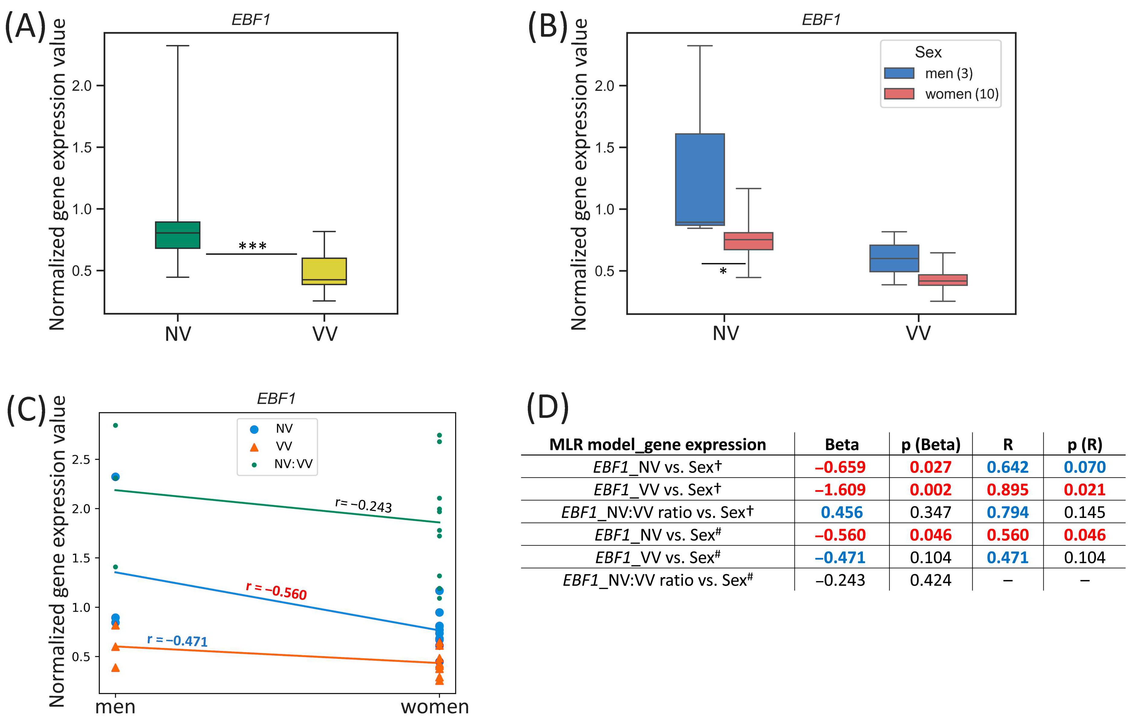 Biomedicines 13 02373 g005 Biomedicines 13 02373 g005