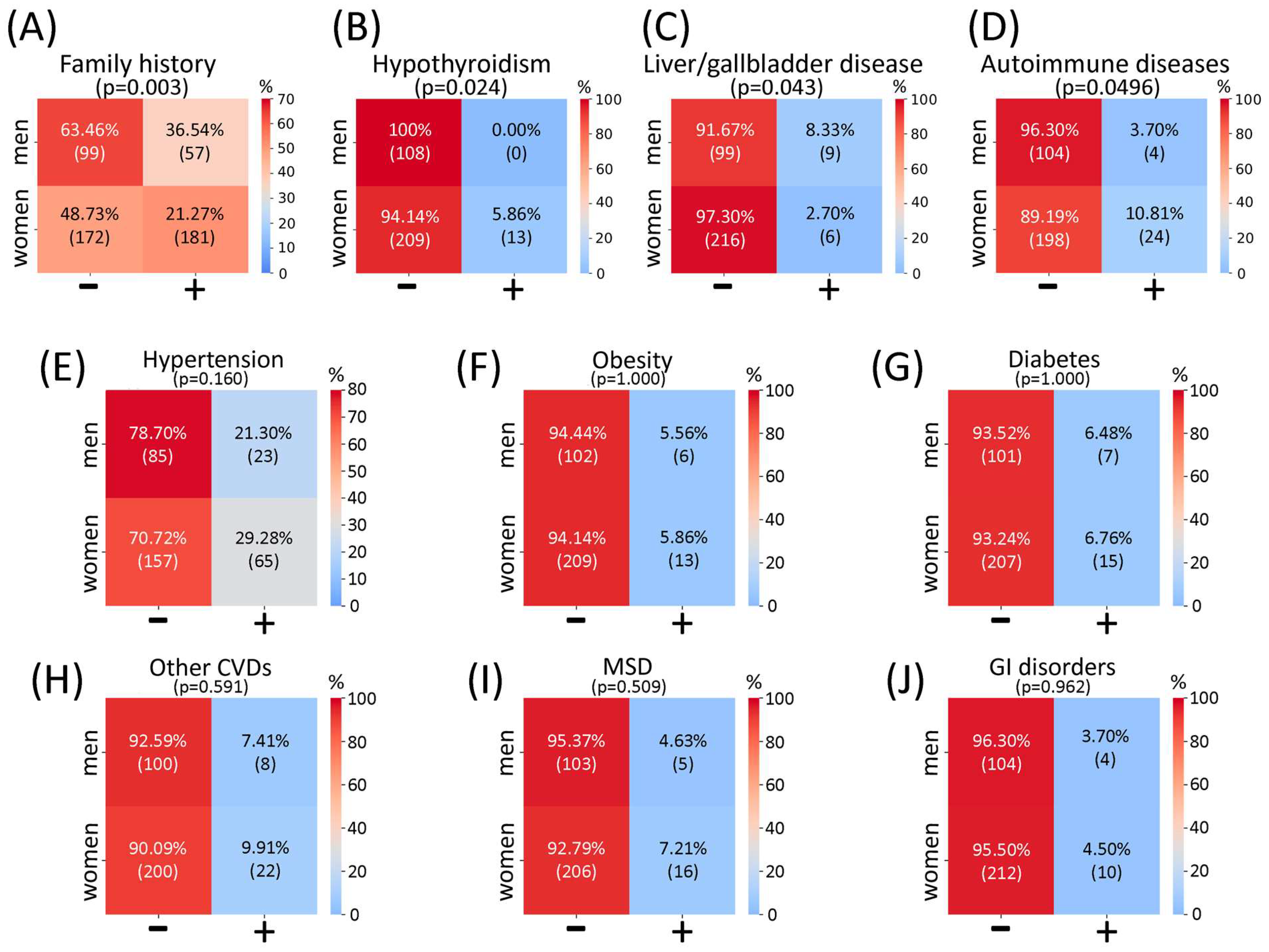 Biomedicines 13 02373 g0a2 Biomedicines 13 02373 g0a2